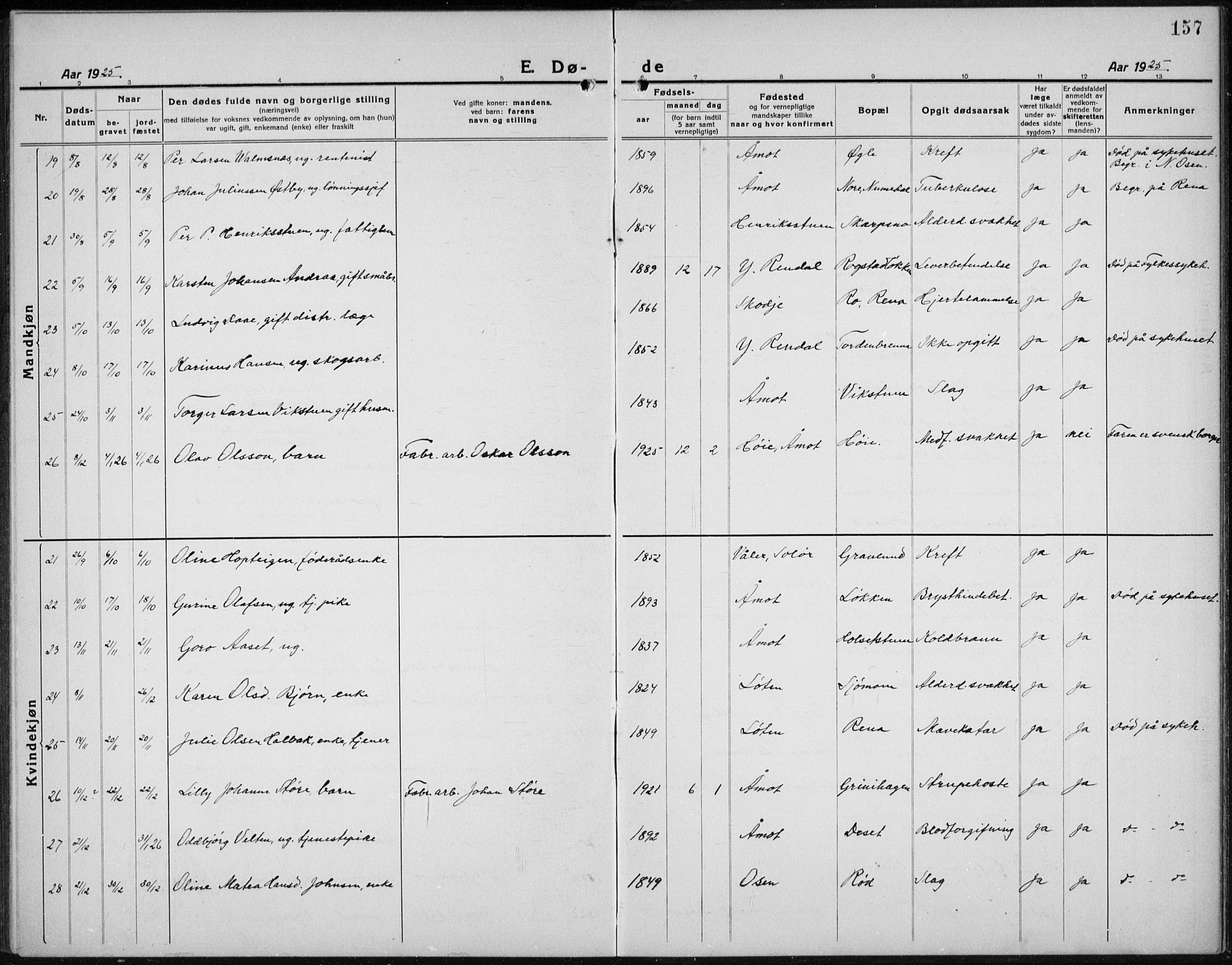 Åmot prestekontor, Hedmark, AV/SAH-PREST-056/H/Ha/Hab/L0005: Klokkerbok nr. 5, 1921-1934, s. 157