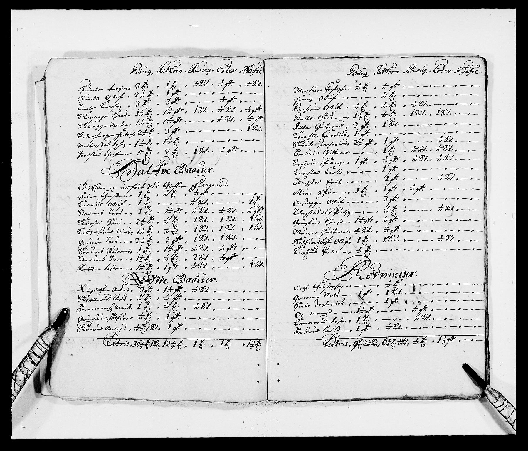 Rentekammeret inntil 1814, Reviderte regnskaper, Fogderegnskap, AV/RA-EA-4092/R18/L1280: Fogderegnskap Hadeland, Toten og Valdres, 1682, s. 95