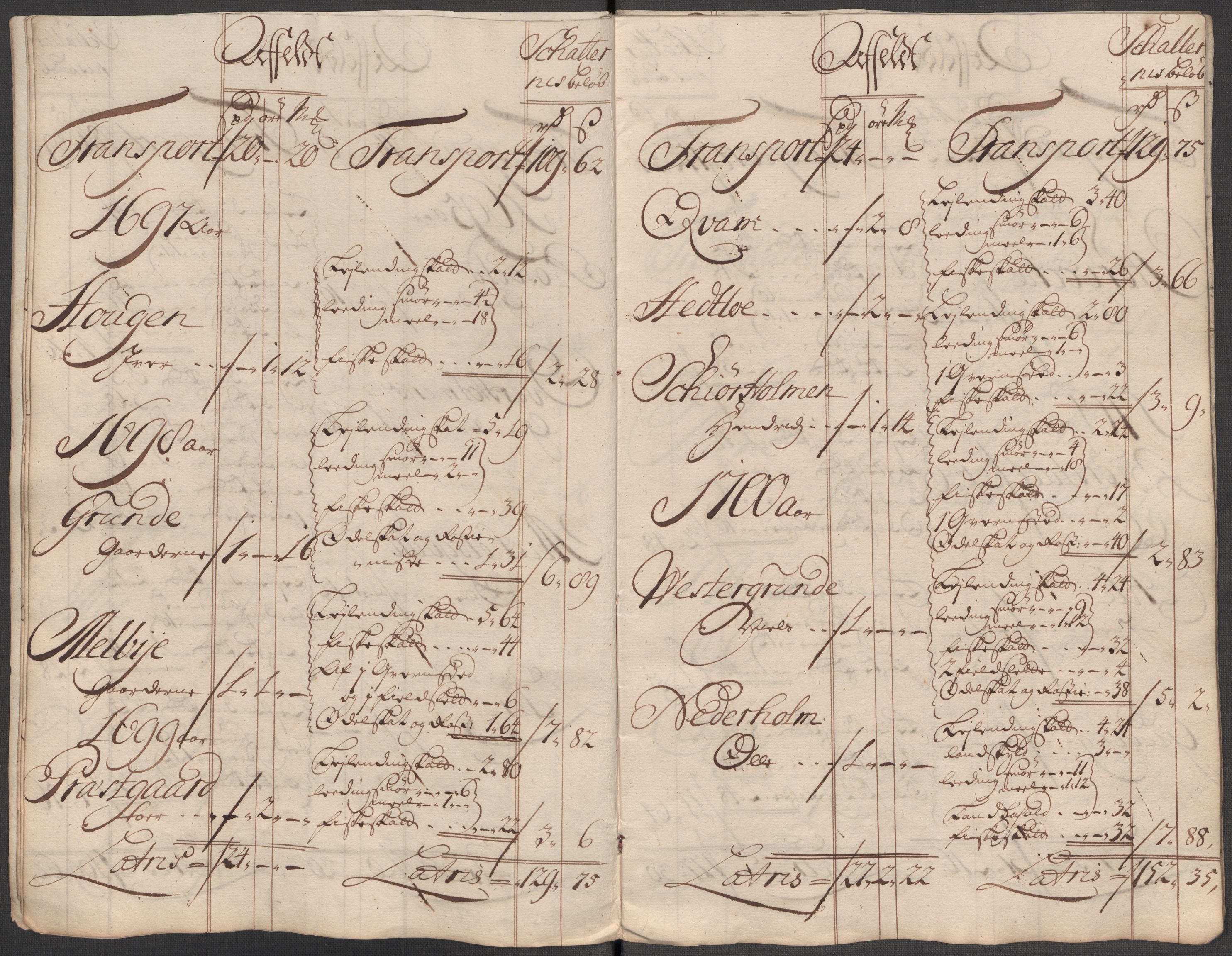 Rentekammeret inntil 1814, Reviderte regnskaper, Fogderegnskap, RA/EA-4092/R62/L4207: Fogderegnskap Stjørdal og Verdal, 1717, s. 286