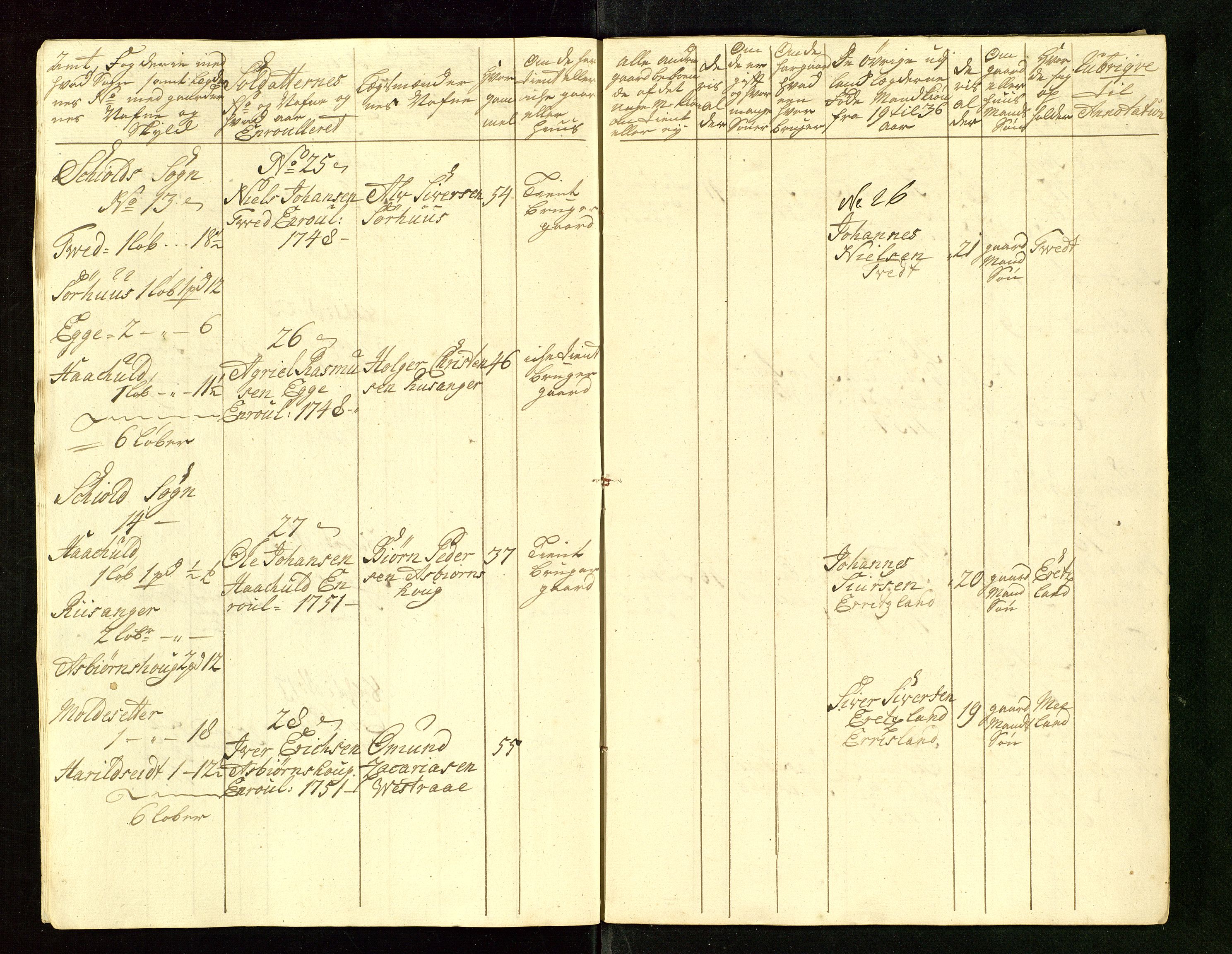 Fylkesmannen i Rogaland, AV/SAST-A-101928/99/3/325/325CA/L0015: MILITÆRE MANNTALL/LEGDSRULLER: RYFYLKE, JÆREN OG DALANE FOGDERI, 2.WESTERLENSKE REGIMENT, LENSMANNSMANNTALL JÆREN, 1754-1759