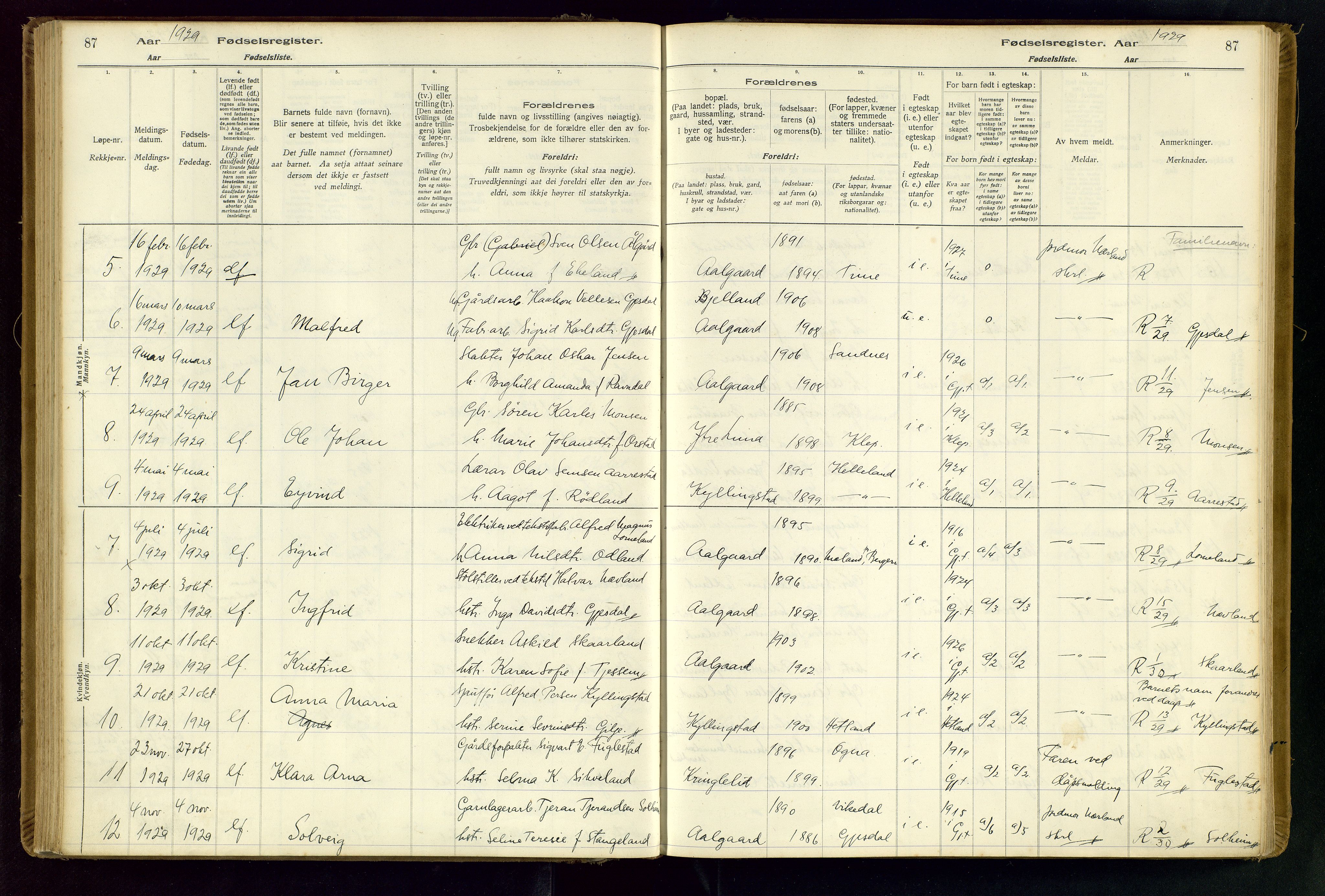 Gjesdal sokneprestkontor, AV/SAST-A-101796/002/O/L0001: Fødselsregister nr. 1, 1916-1949, s. 87