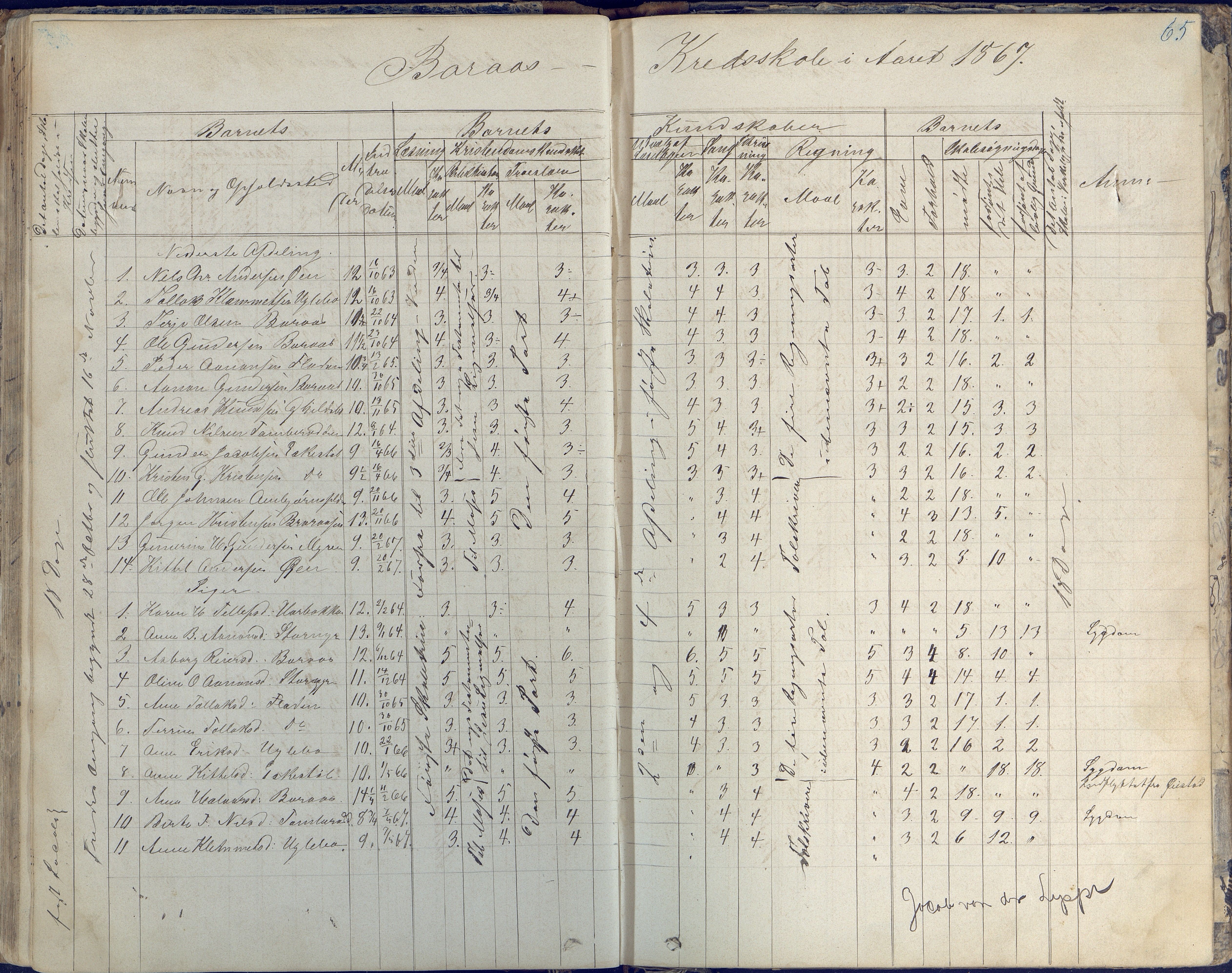 Austre Moland kommune, AAKS/KA0918-PK/09/09d/L0003: Skoleprotokoll, 1857-1873, s. 65