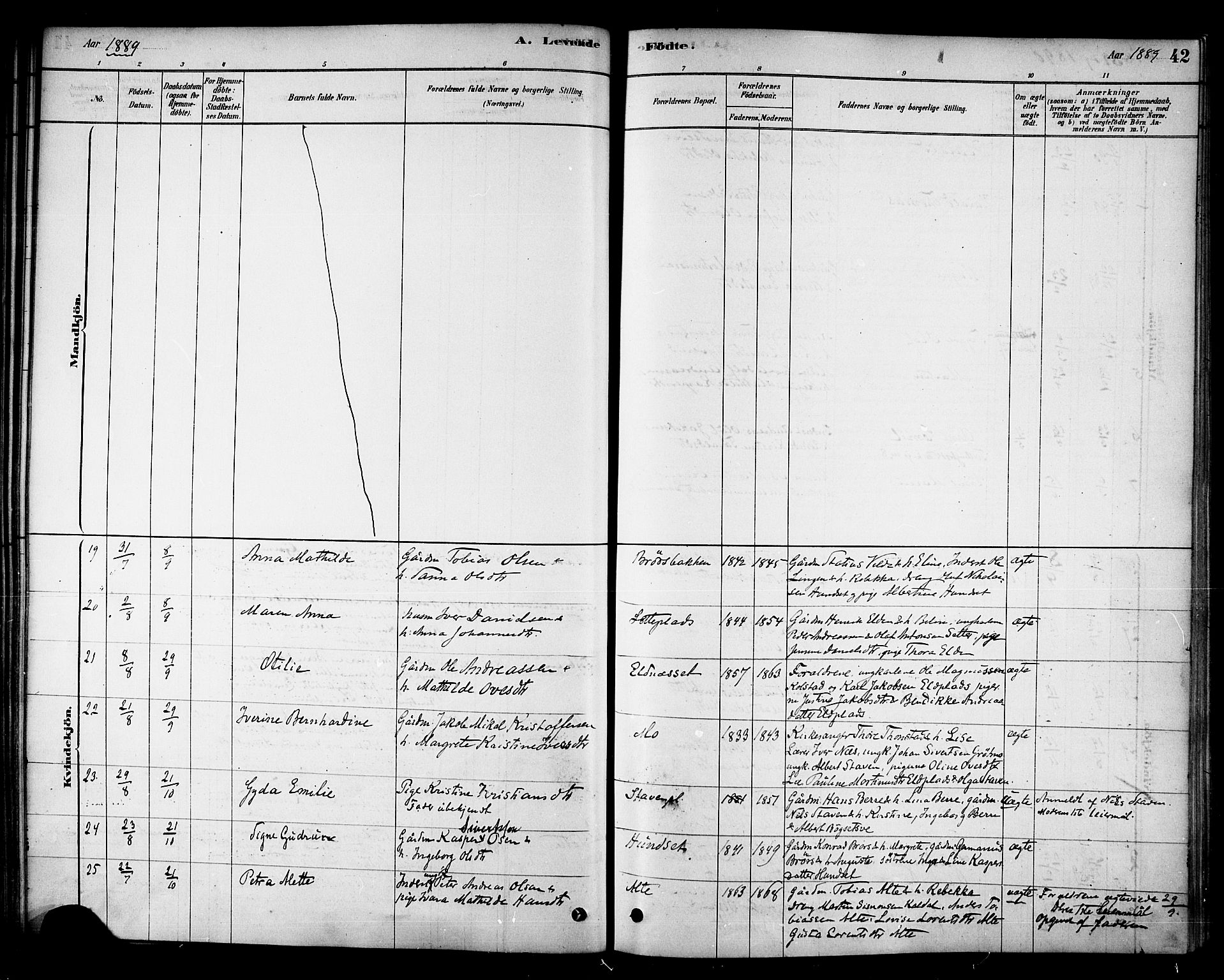 Ministerialprotokoller, klokkerbøker og fødselsregistre - Nord-Trøndelag, SAT/A-1458/742/L0408: Ministerialbok nr. 742A01, 1878-1890, s. 42