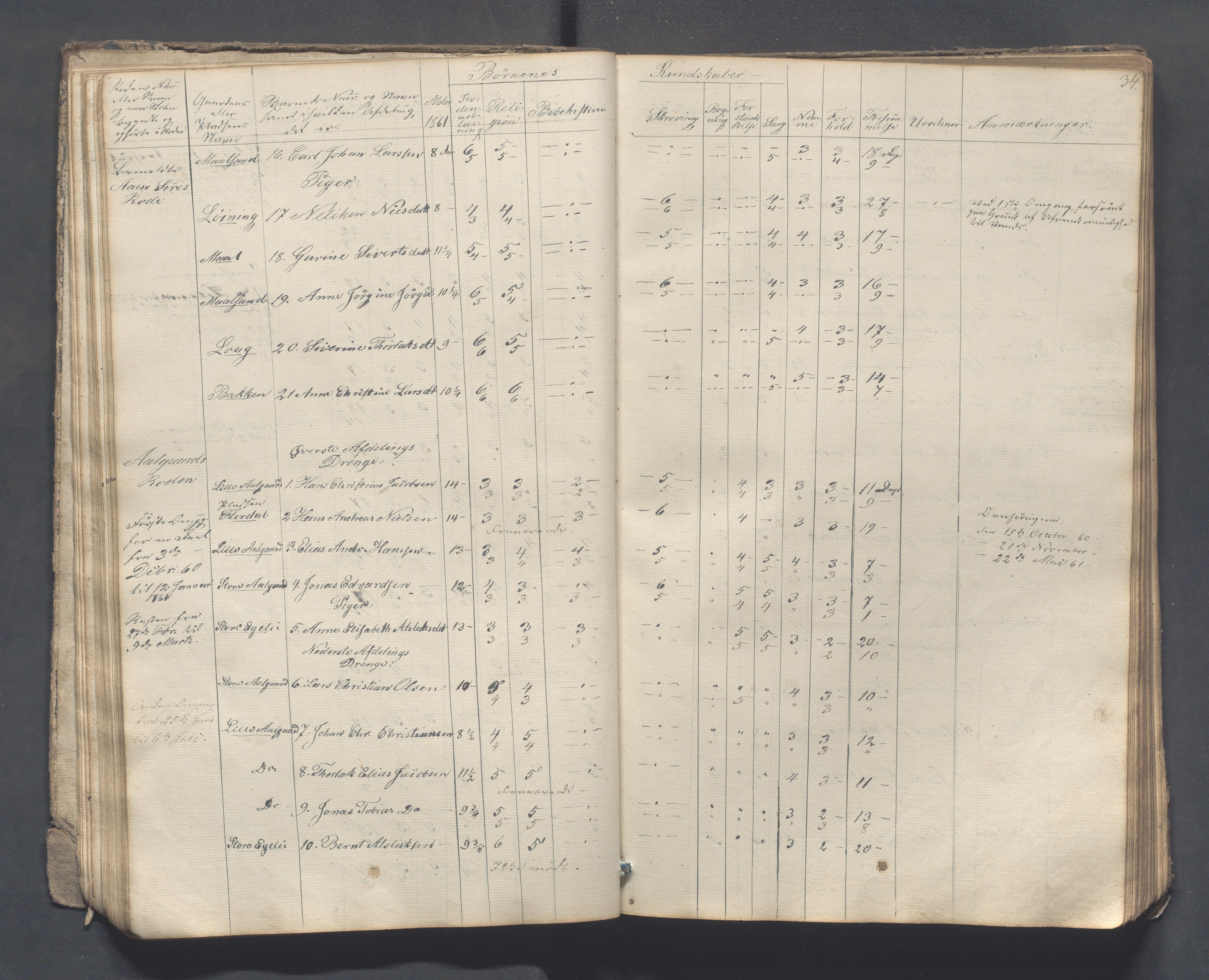 Sokndal kommune- Skolestyret/Skolekontoret, IKAR/K-101142/H/L0007: Skoleprotokoll - Sireheiens tredje omgangsskoledistrikt, 1855-1880, s. 34