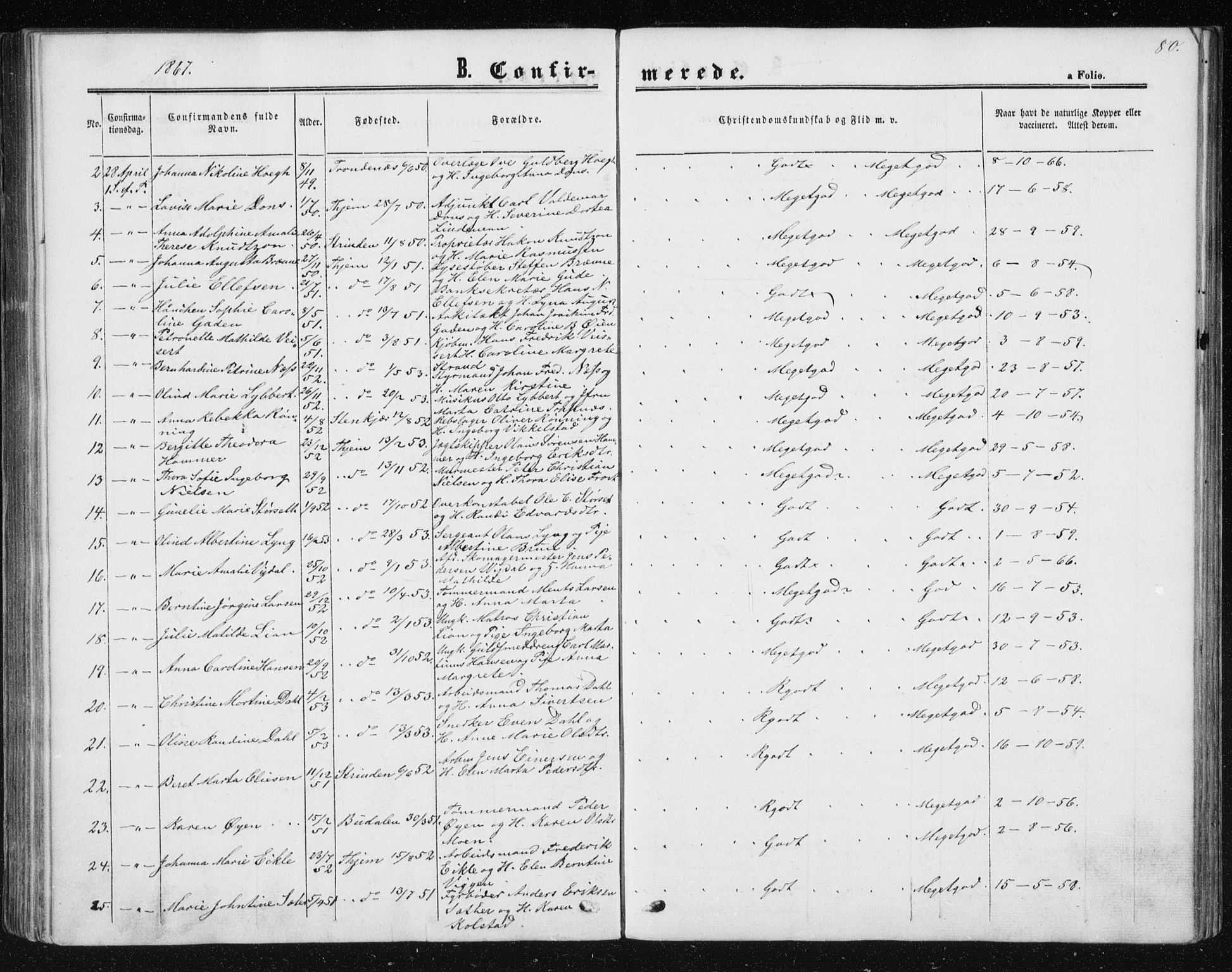 Ministerialprotokoller, klokkerbøker og fødselsregistre - Sør-Trøndelag, SAT/A-1456/602/L0114: Ministerialbok nr. 602A12, 1856-1872, s. 80