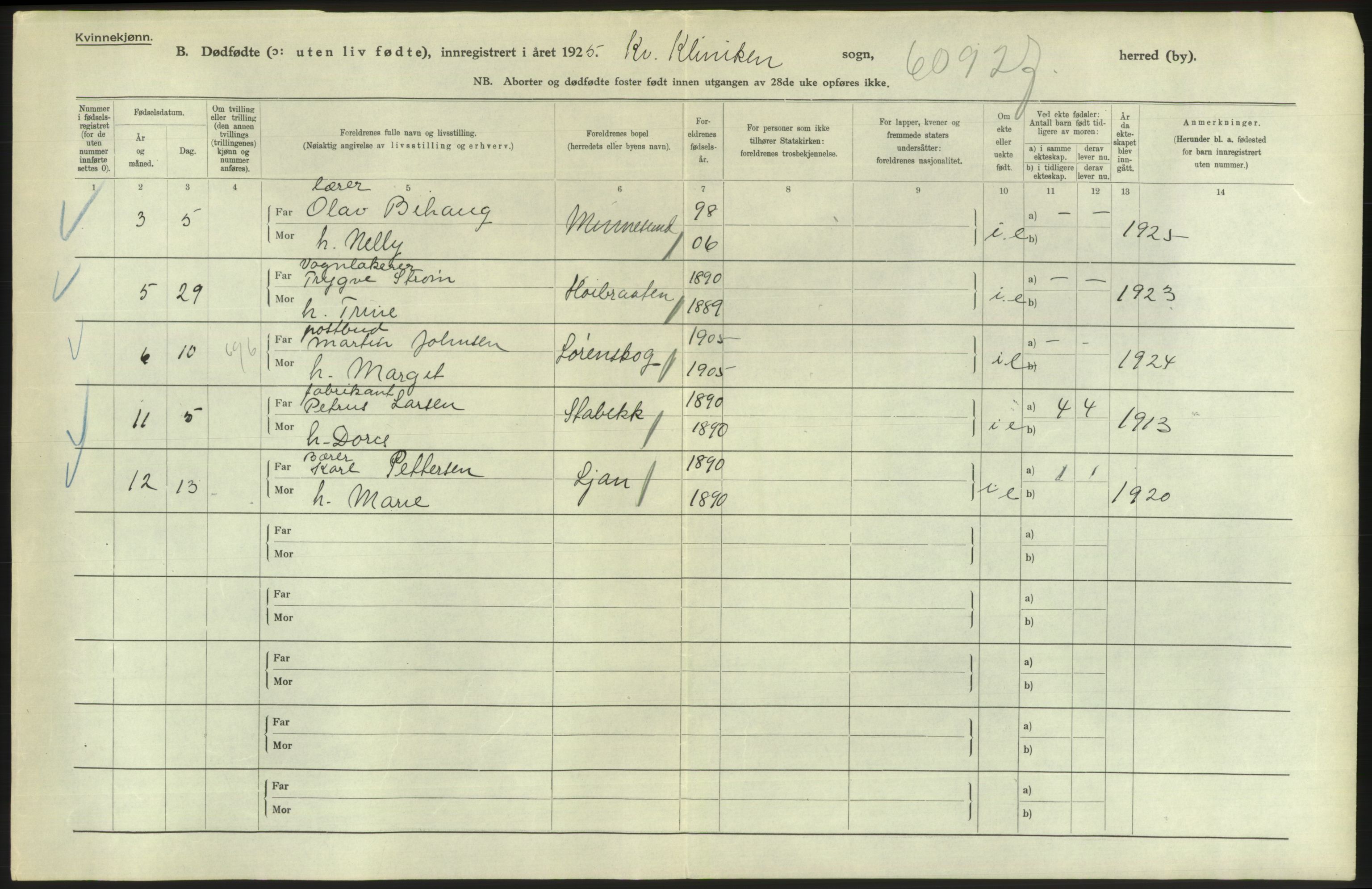 Statistisk sentralbyrå, Sosiodemografiske emner, Befolkning, AV/RA-S-2228/D/Df/Dfc/Dfce/L0010: Oslo: Døde kvinner, dødfødte, 1925, s. 22