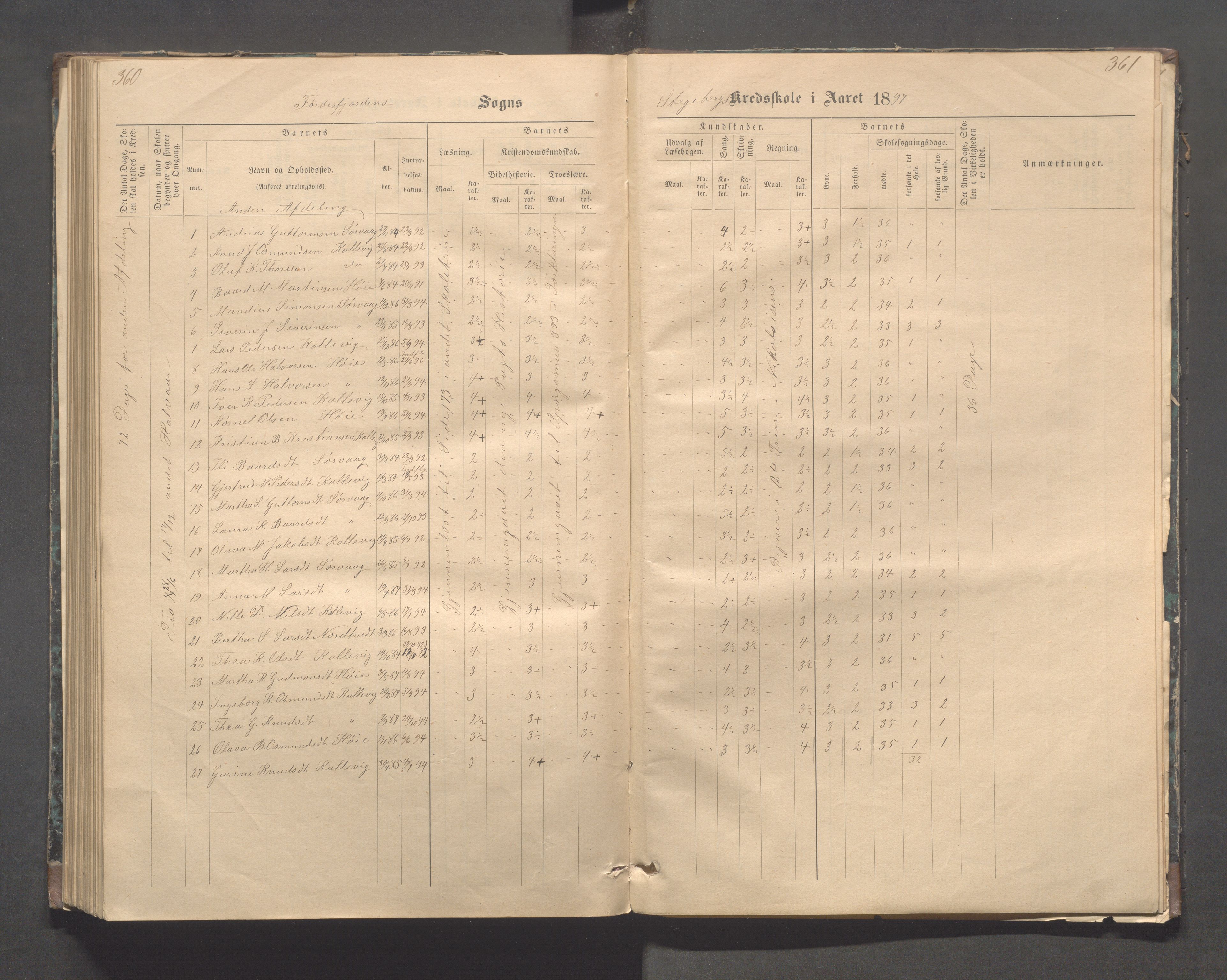 Avaldsnes kommune - Stegaberg skole, IKAR/K-101715/H/L0001: Skoleprotokoll - Førre, Stegeberg, 1878-1905, s. 360-361