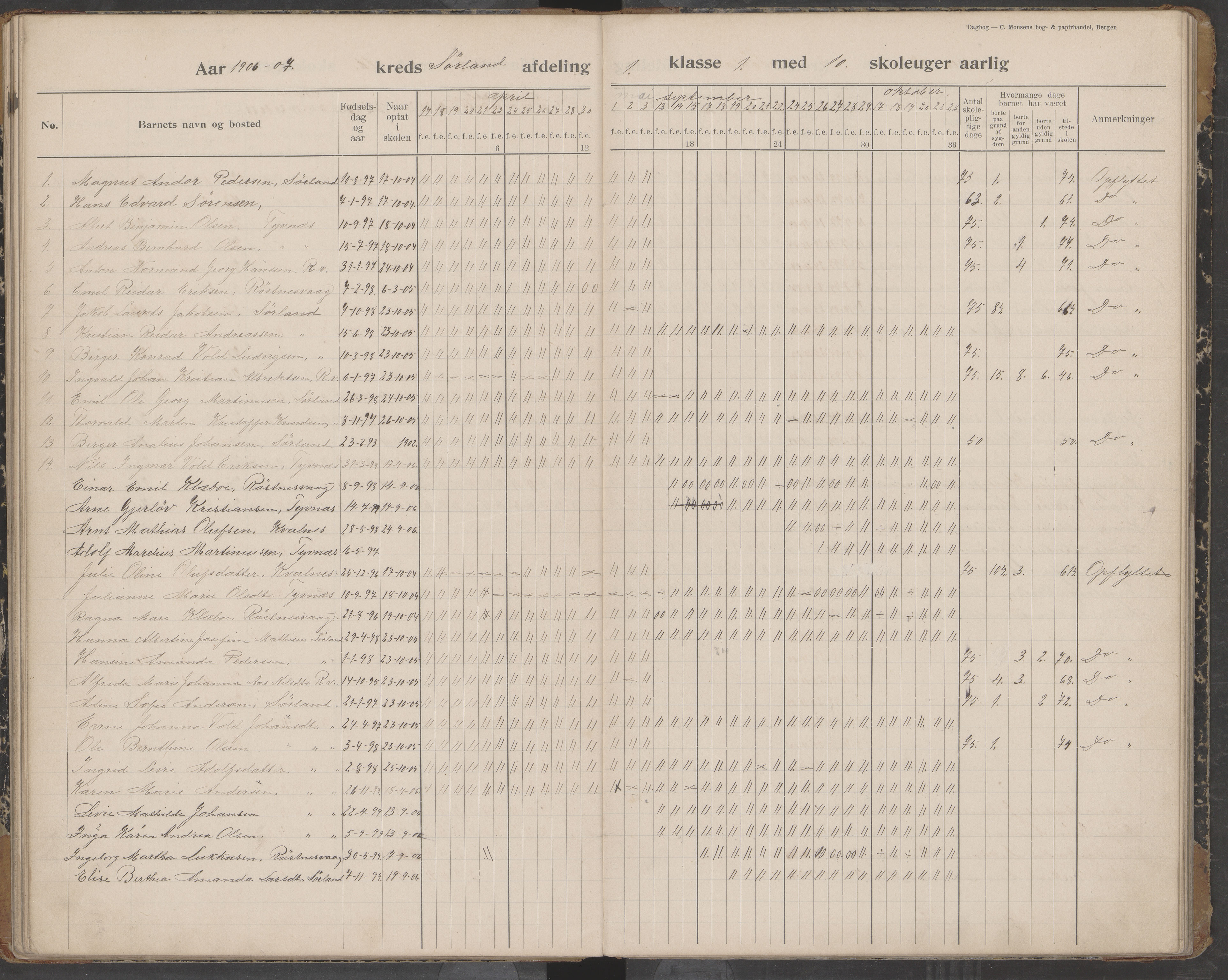 Værøy kommune. Sørland, Mostad og Røst skolekrets, AIN/K-18570.510.01/442/L0001: Karakterprotokoll, 1901-1920