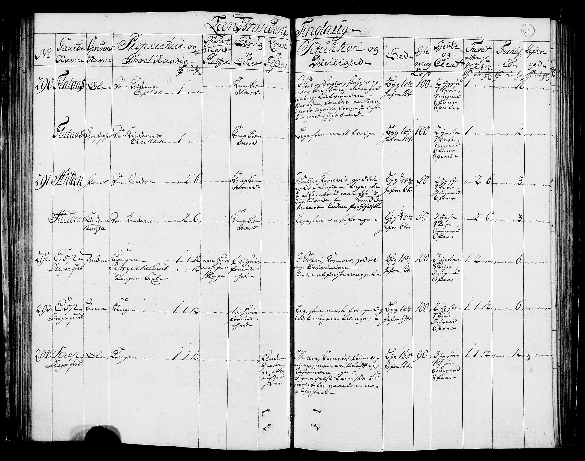 Rentekammeret inntil 1814, Realistisk ordnet avdeling, AV/RA-EA-4070/N/Nb/Nbf/L0160: Strinda og Selbu eksaminasjonsprotokoll, 1723, s. 63