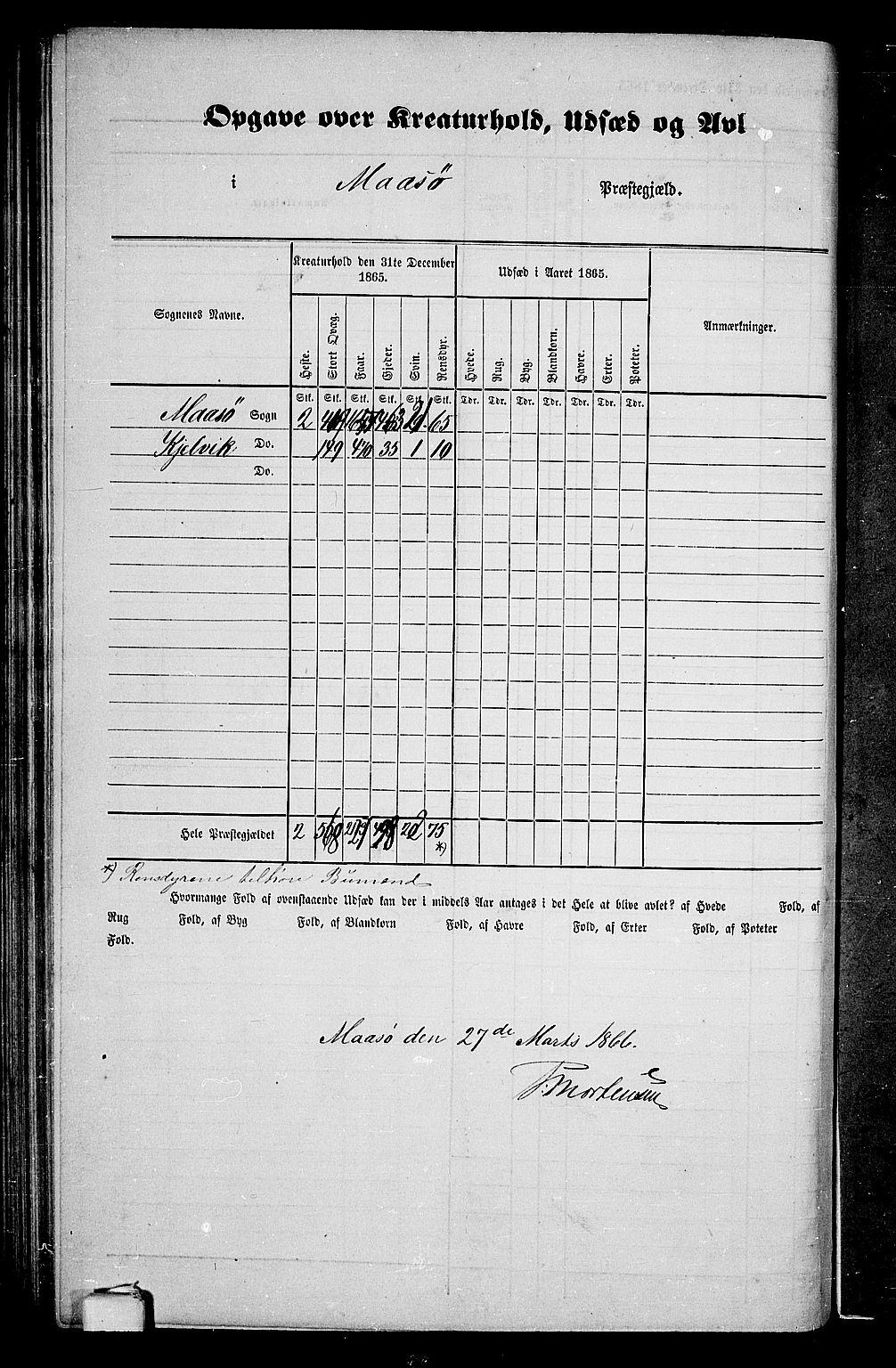 RA, Folketelling 1865 for 2018P Måsøy prestegjeld, 1865, s. 4