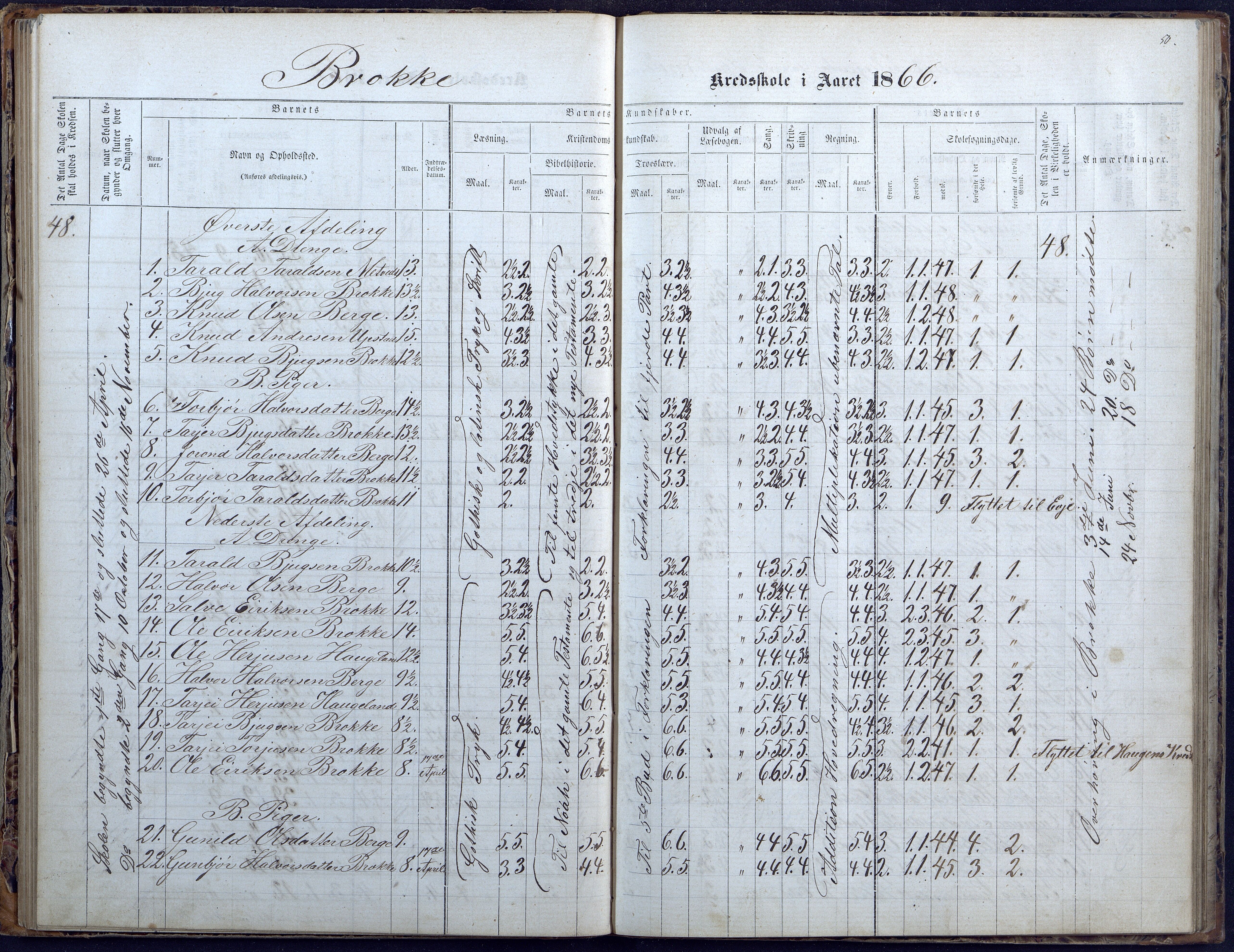 Hylestad kommune, AAKS/KA0939-PK/03/03b/L0004: Skoleprotokoll for Haugen og Brokke krets, 1863-1888, s. 50