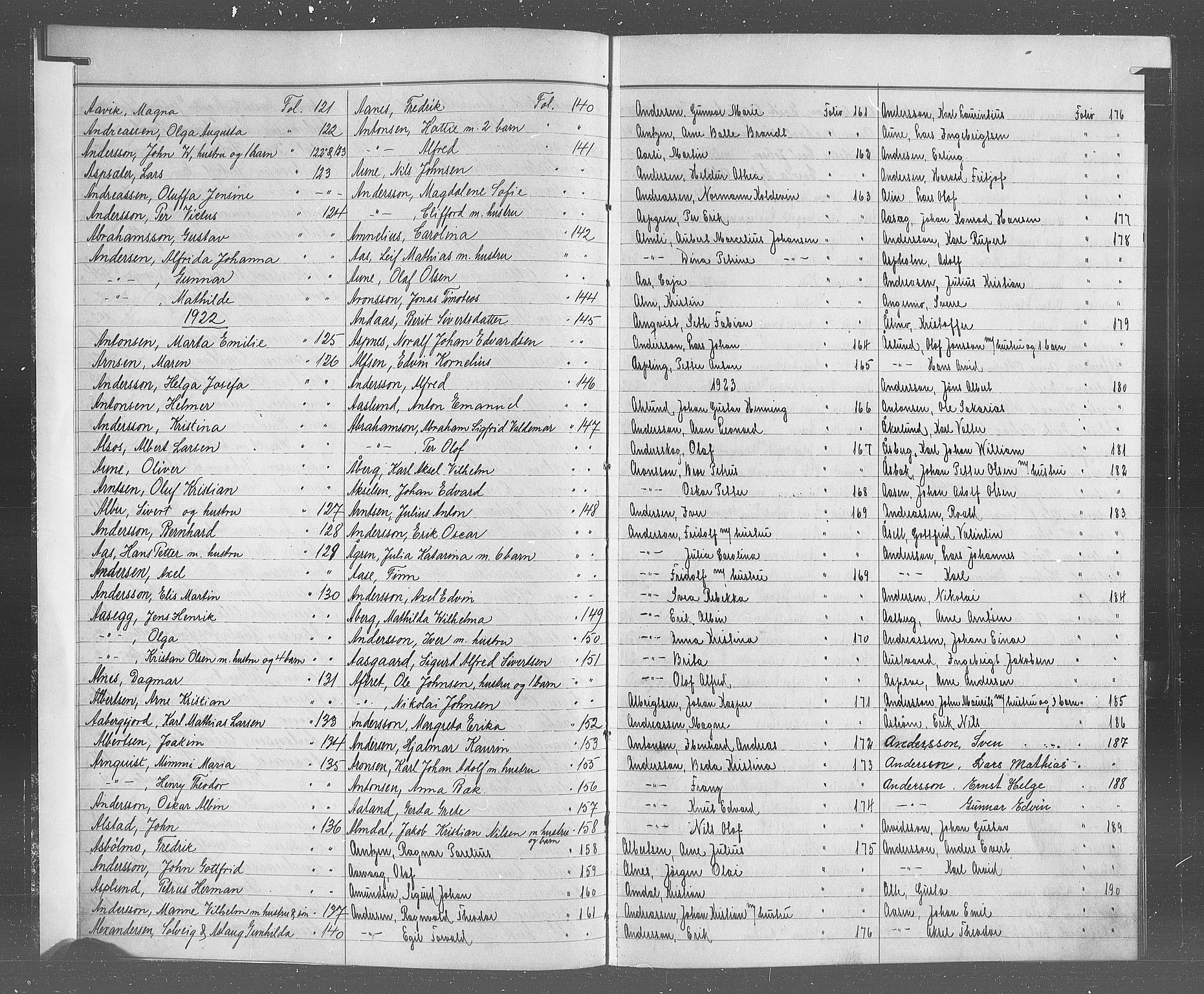 Trondheim politikammer, AV/SAT-A-1887/1/32/L0018: Register over utvandrede, 1915-1923