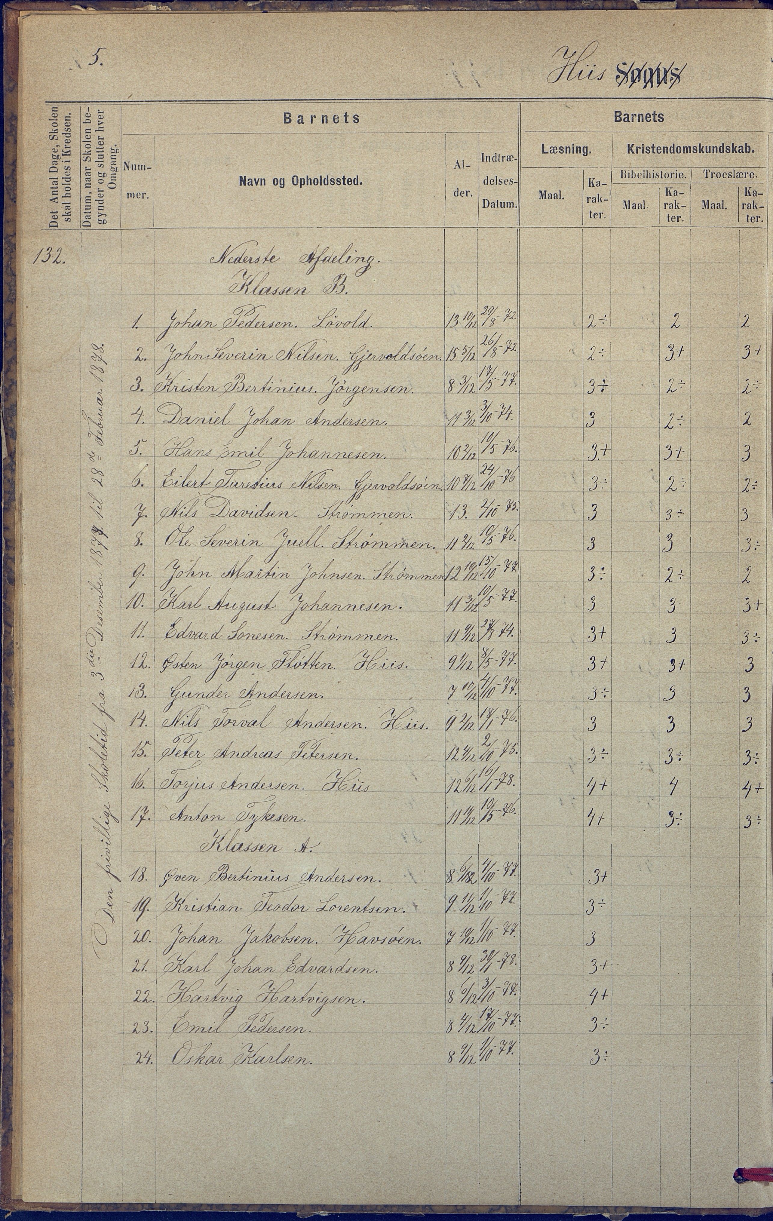 Hisøy kommune frem til 1991, AAKS/KA0922-PK/31/L0005: Skoleprotokoll, 1877-1892, s. 5