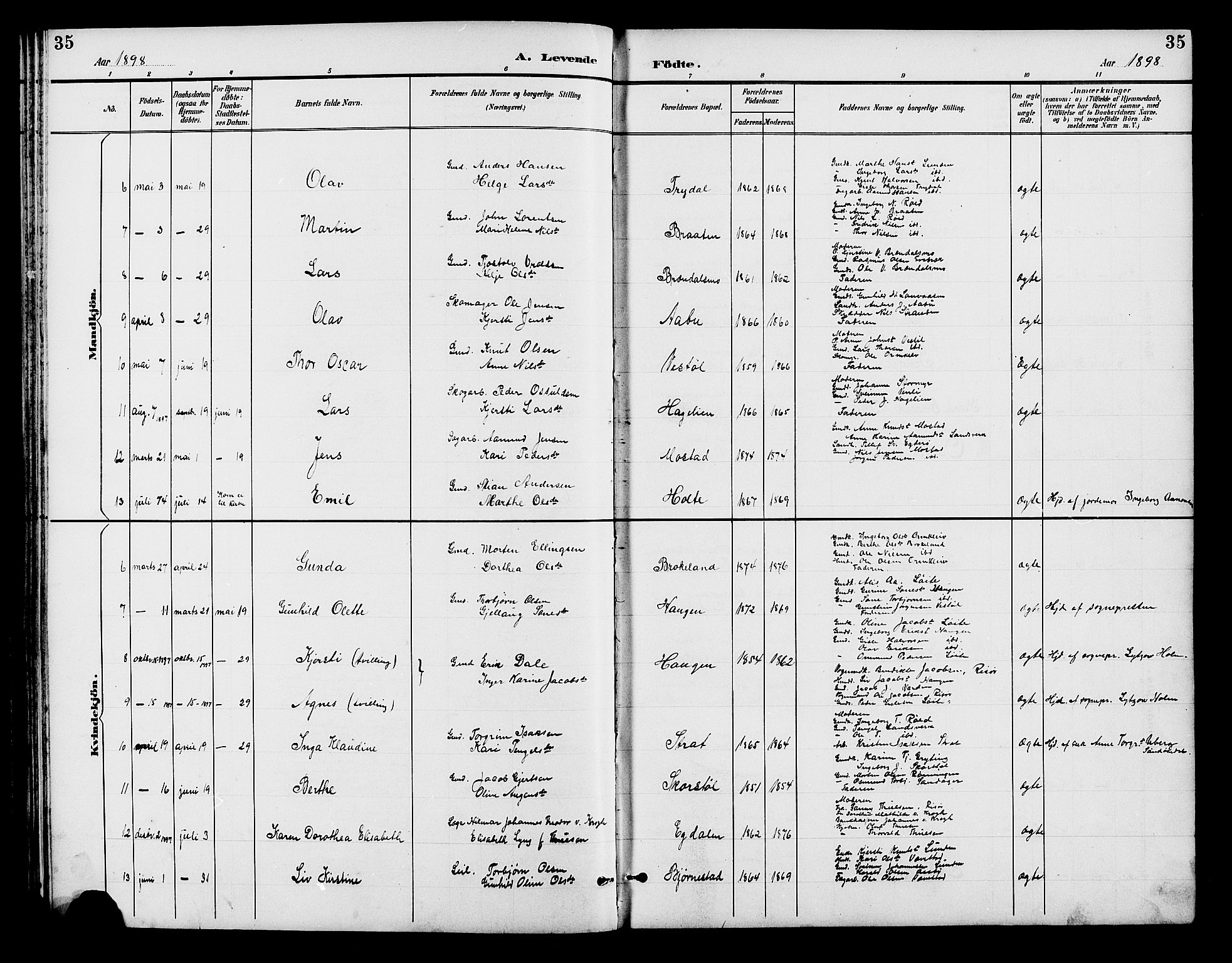 Gjerstad sokneprestkontor, AV/SAK-1111-0014/F/Fb/Fba/L0007: Klokkerbok nr. B 7, 1891-1908, s. 35