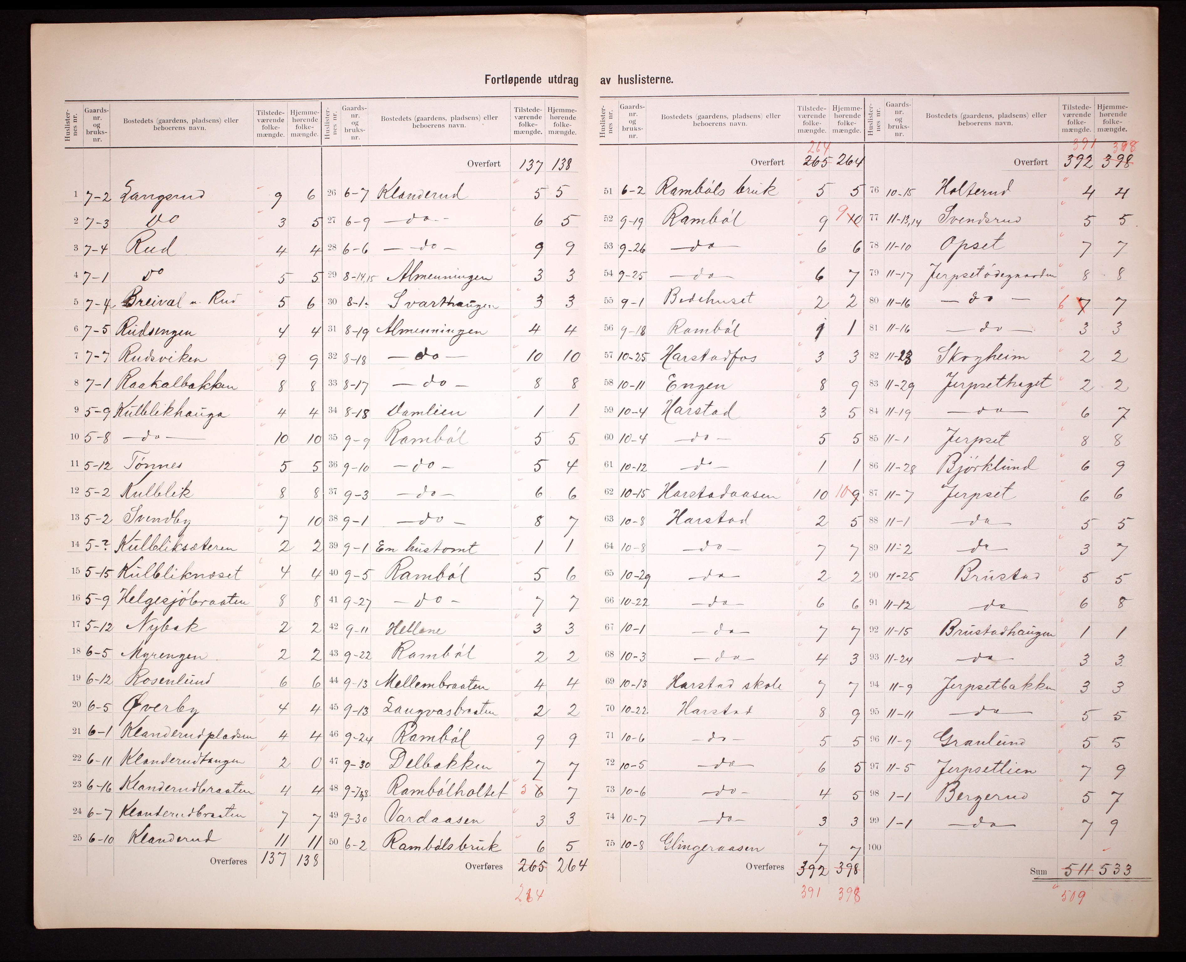 RA, Folketelling 1910 for 0420 Eidskog herred, 1910, s. 9