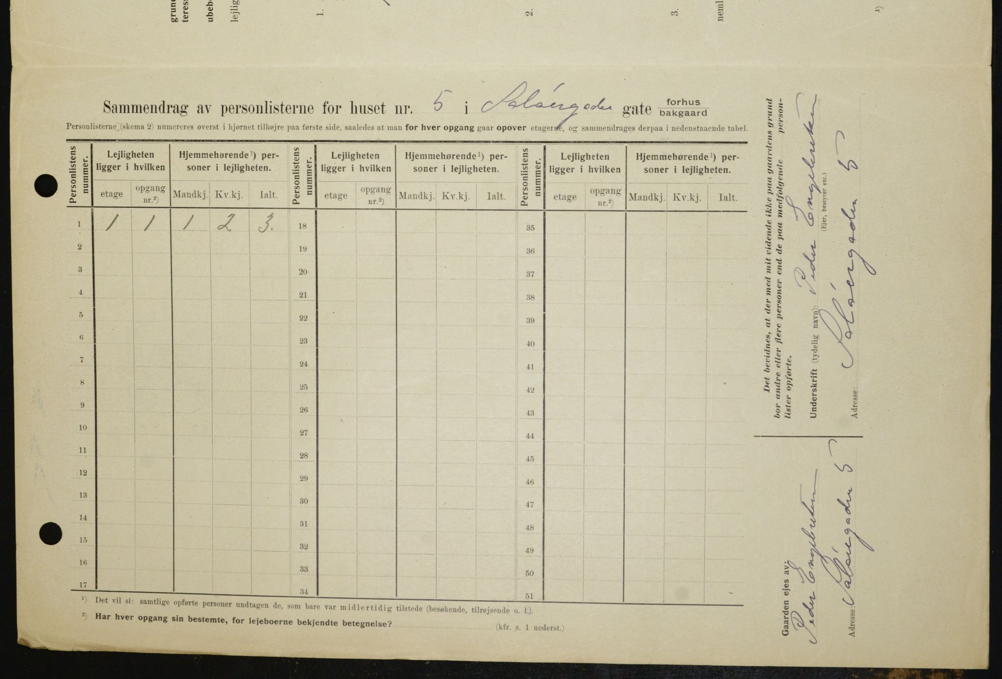 OBA, Kommunal folketelling 1.2.1909 for Kristiania kjøpstad, 1909, s. 90441