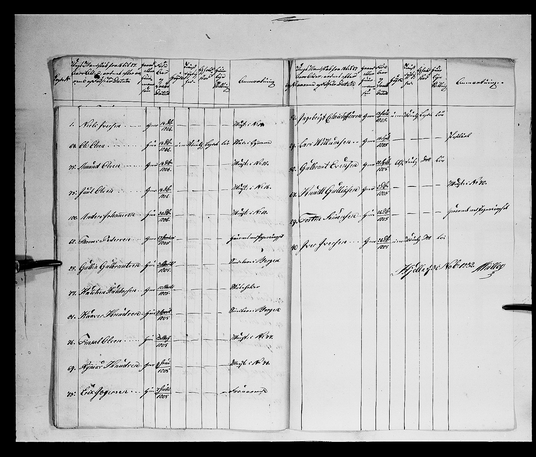 Fylkesmannen i Oppland, SAH/FYO-002/1/K/Kb/L1161: Valderske nasjonale musketérkorps - Vangske kompani og Hadelandske kompani av Akershusiske nasjonale musketérkorps, 1818-1860, s. 145