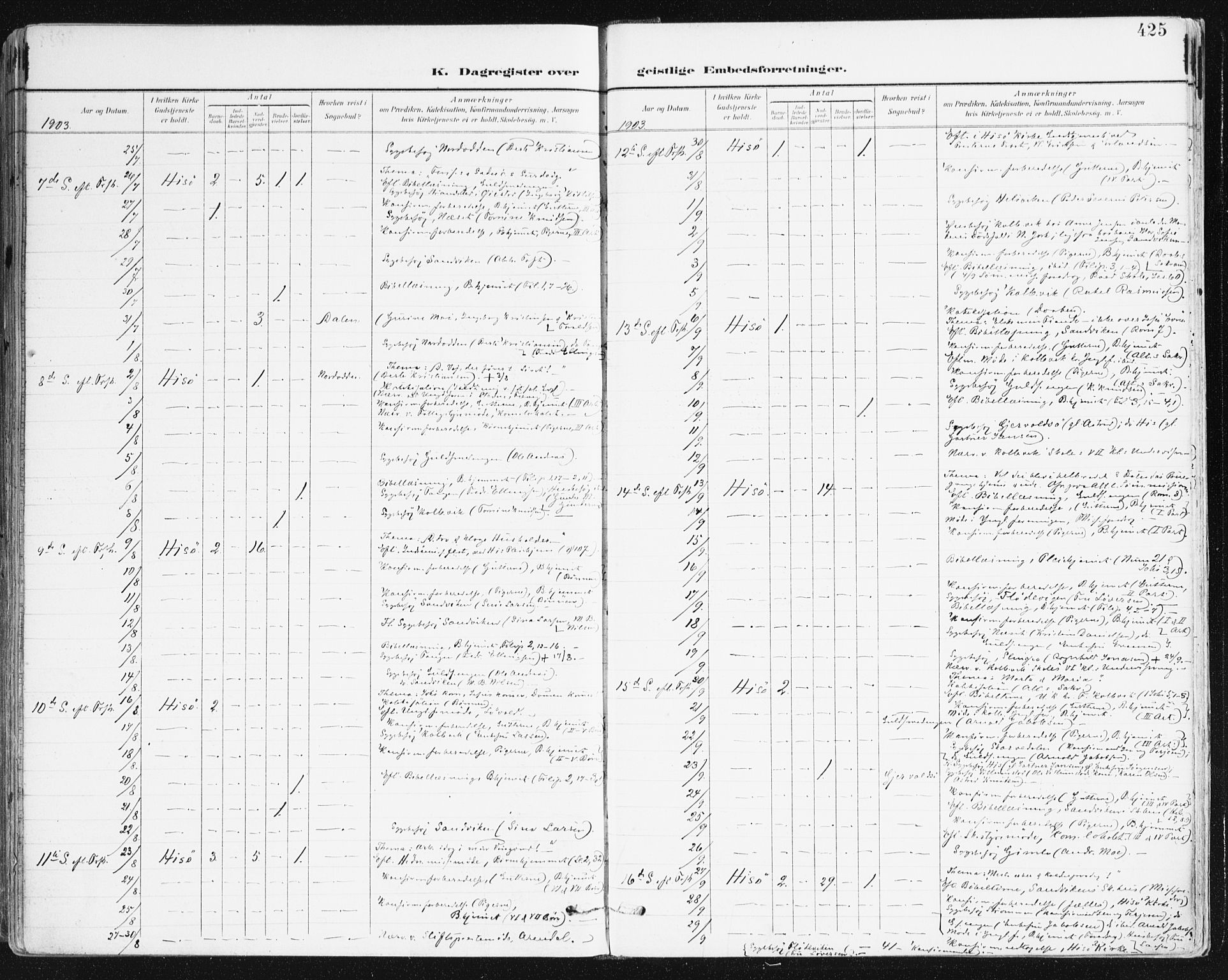 Hisøy sokneprestkontor, AV/SAK-1111-0020/F/Fa/L0004: Ministerialbok nr. A 4, 1895-1917, s. 425
