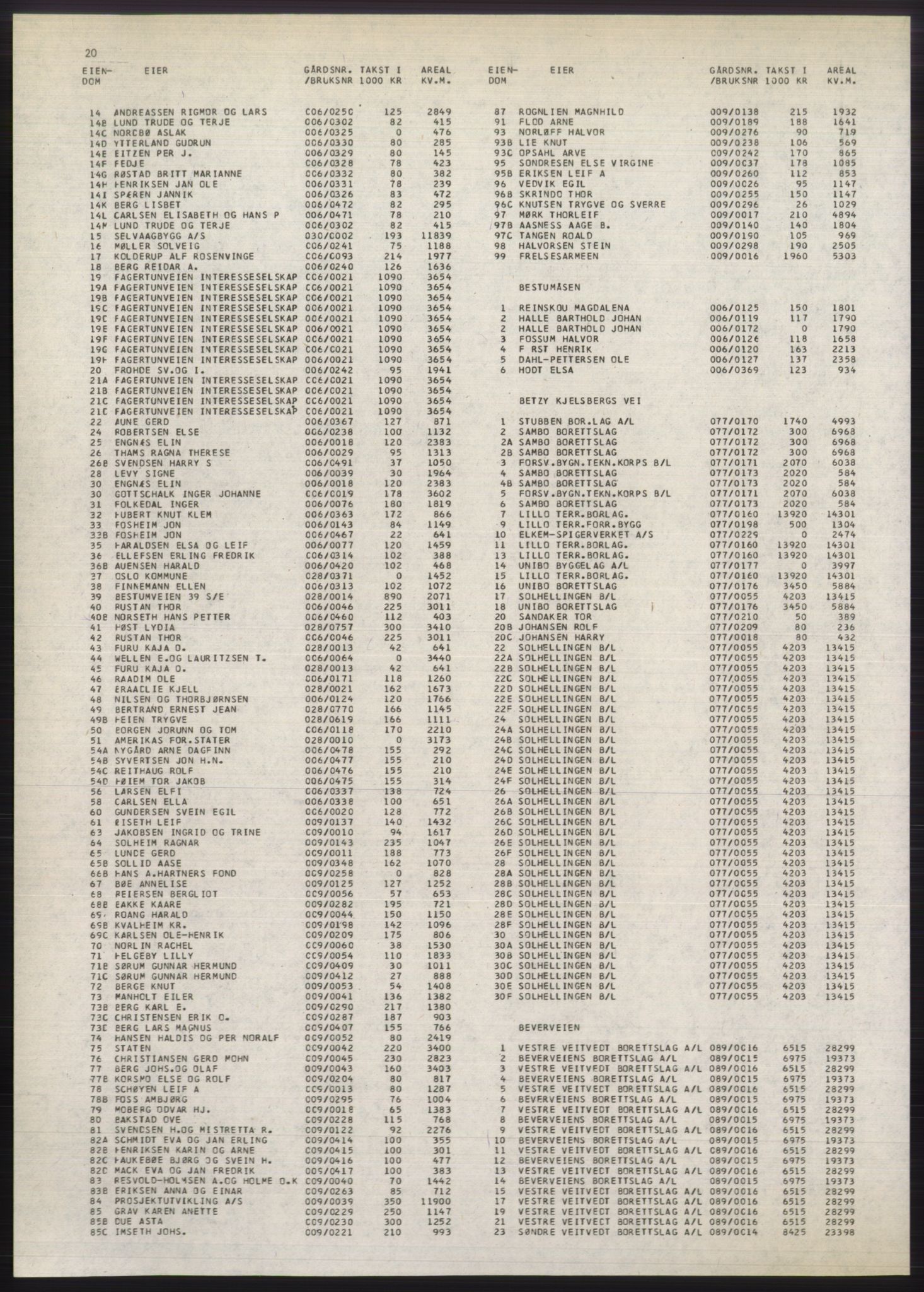 Kristiania/Oslo adressebok, PUBL/-, 1980-1981, s. 20