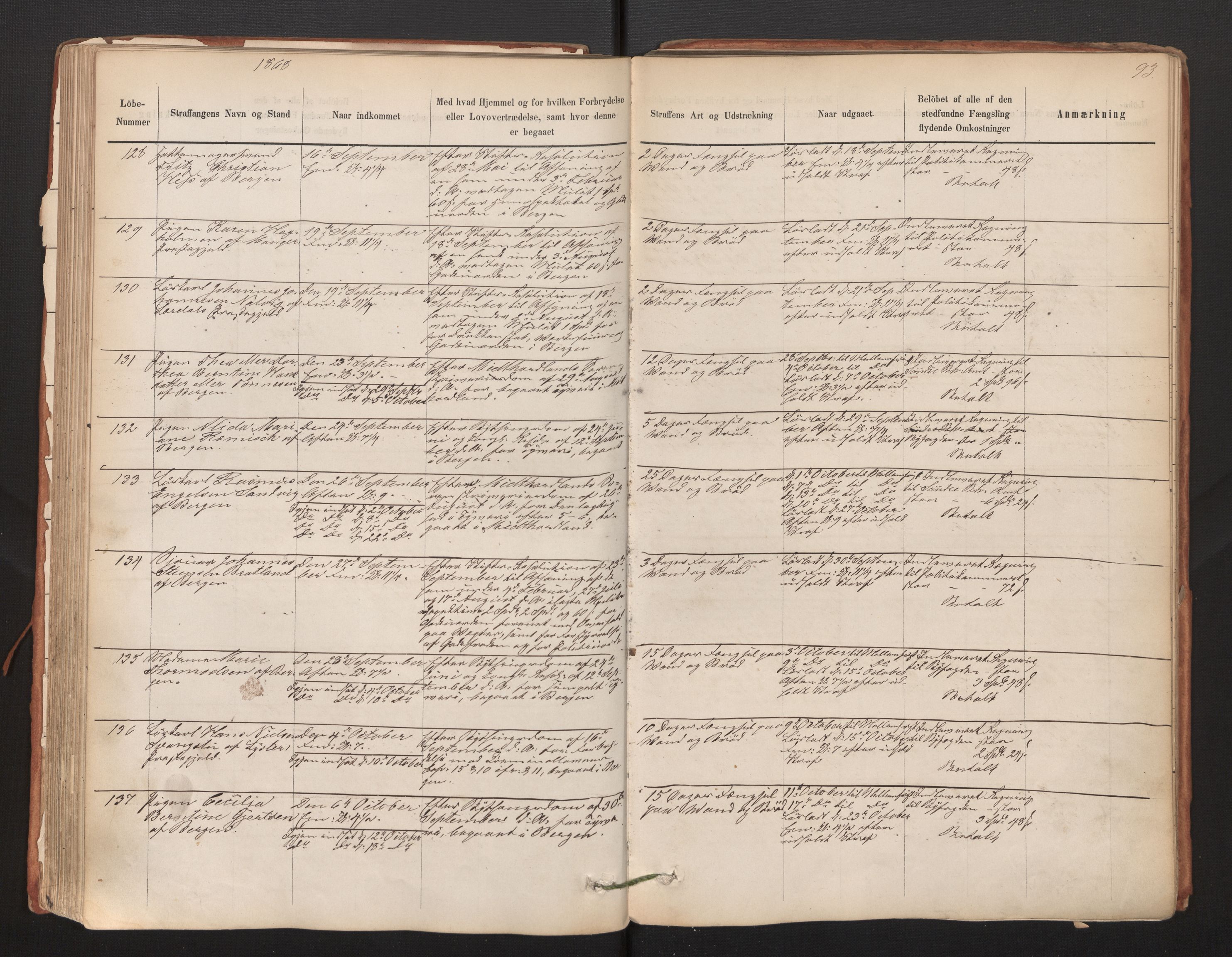 Bergen kretsfengsel, AV/SAB-A-65001/01/01D/Da/L0003b: Straffangeprotokoll, 1862-1873, s. 93