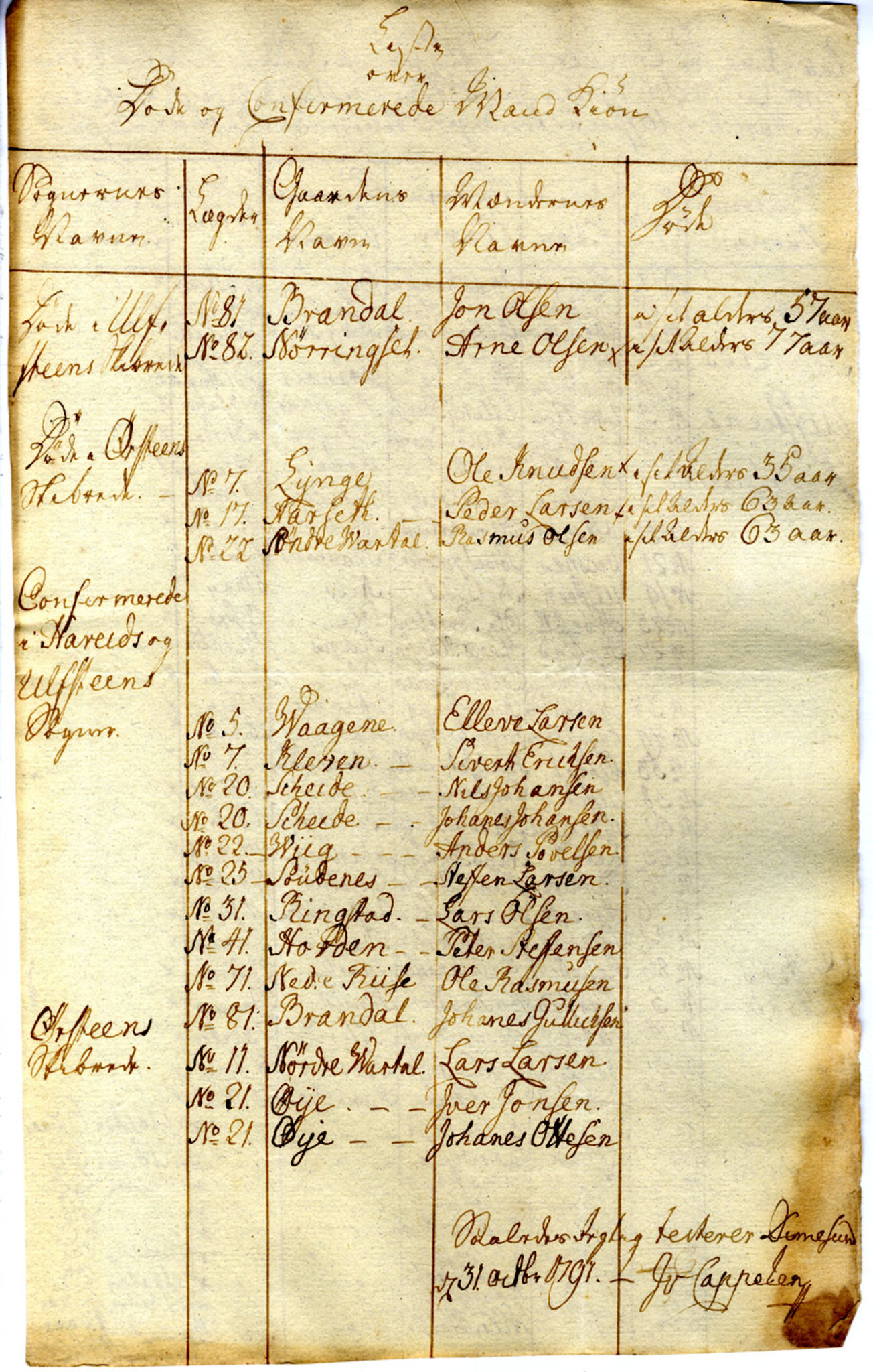 Innrulleringssjefen i Bergen, Avd. I. Bergen før 1805, SAB/A-100465/G/L0002: Lister, 1791-1804