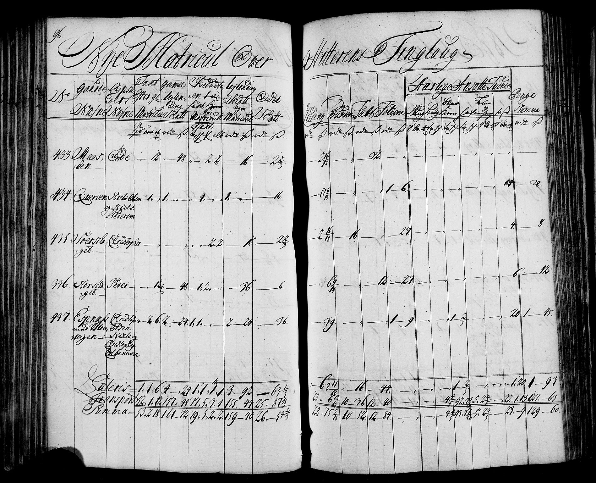 Rentekammeret inntil 1814, Realistisk ordnet avdeling, RA/EA-4070/N/Nb/Nbf/L0163: Fosen matrikkelprotokoll, 1723, s. 97