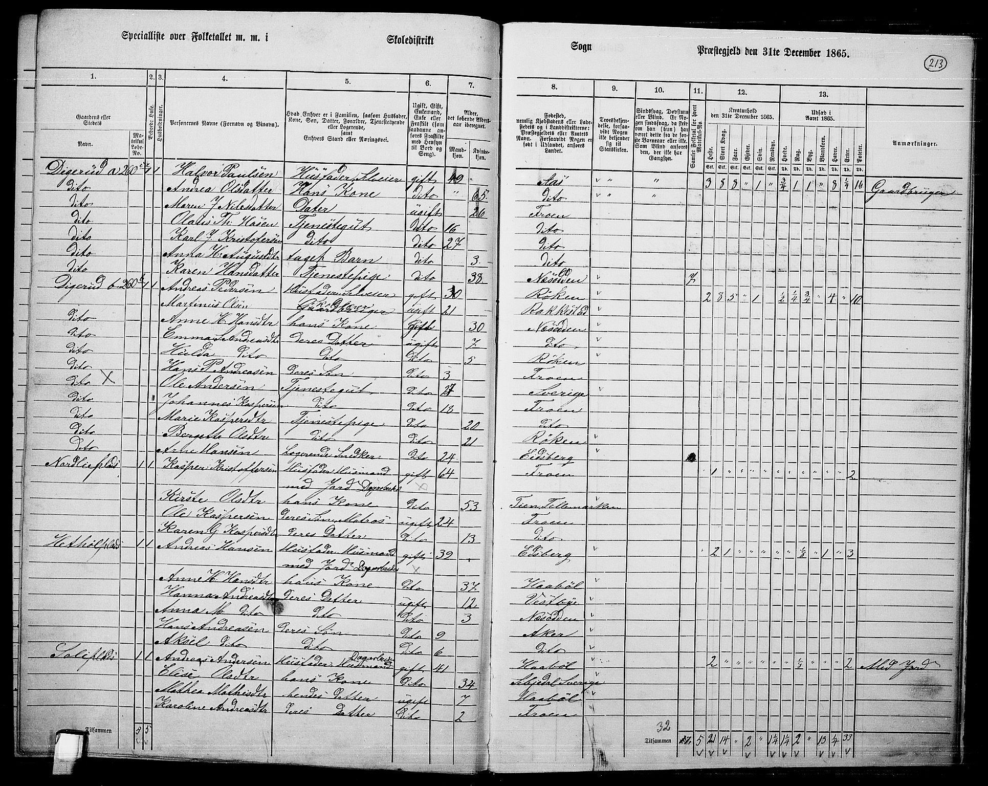 RA, Folketelling 1865 for 0215L Drøbak prestegjeld, Frogn sokn, 1865, s. 67