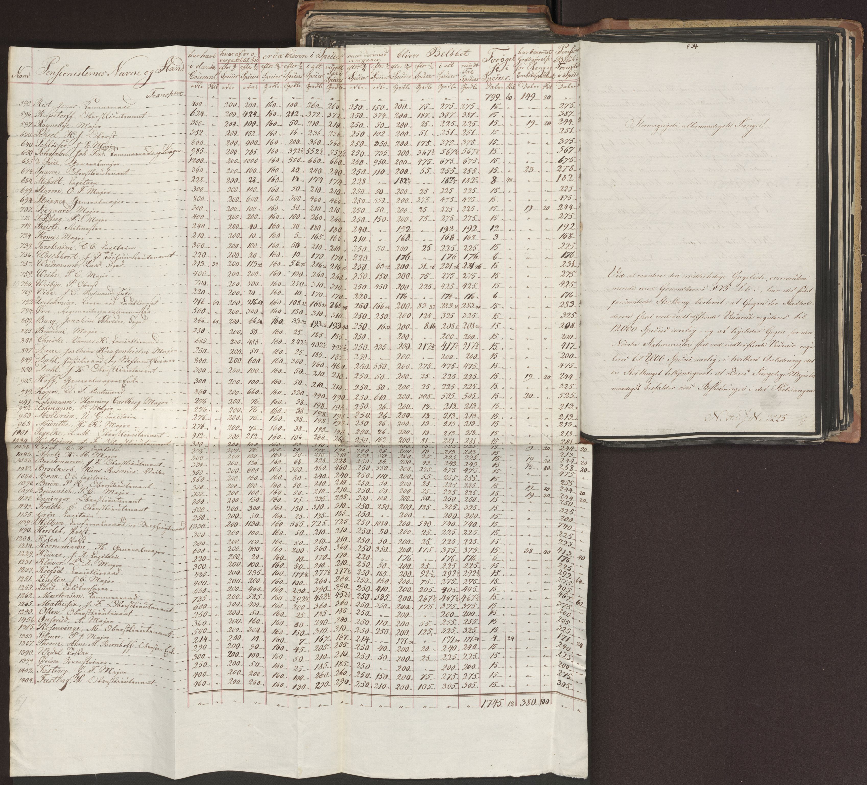 Statsrådsavdelingen i Stockholm, AV/RA-S-1003/D/Da/L0015: Regjeringsinnstillinger nr. 3058-3300, 1818, s. 402
