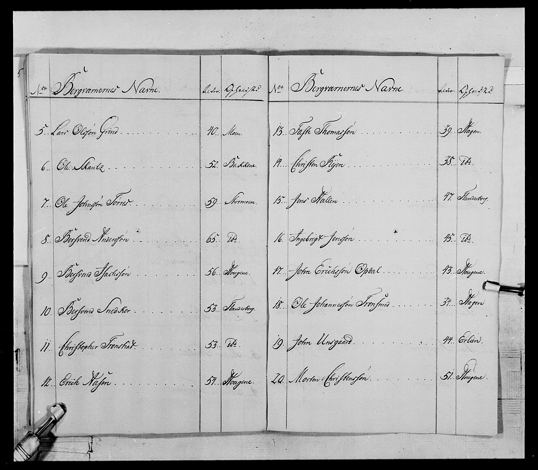 Generalitets- og kommissariatskollegiet, Det kongelige norske kommissariatskollegium, AV/RA-EA-5420/E/Eh/L0119: Rørosiske frivillige bergkorps/bergjegerkorps, 1794-1799, s. 76