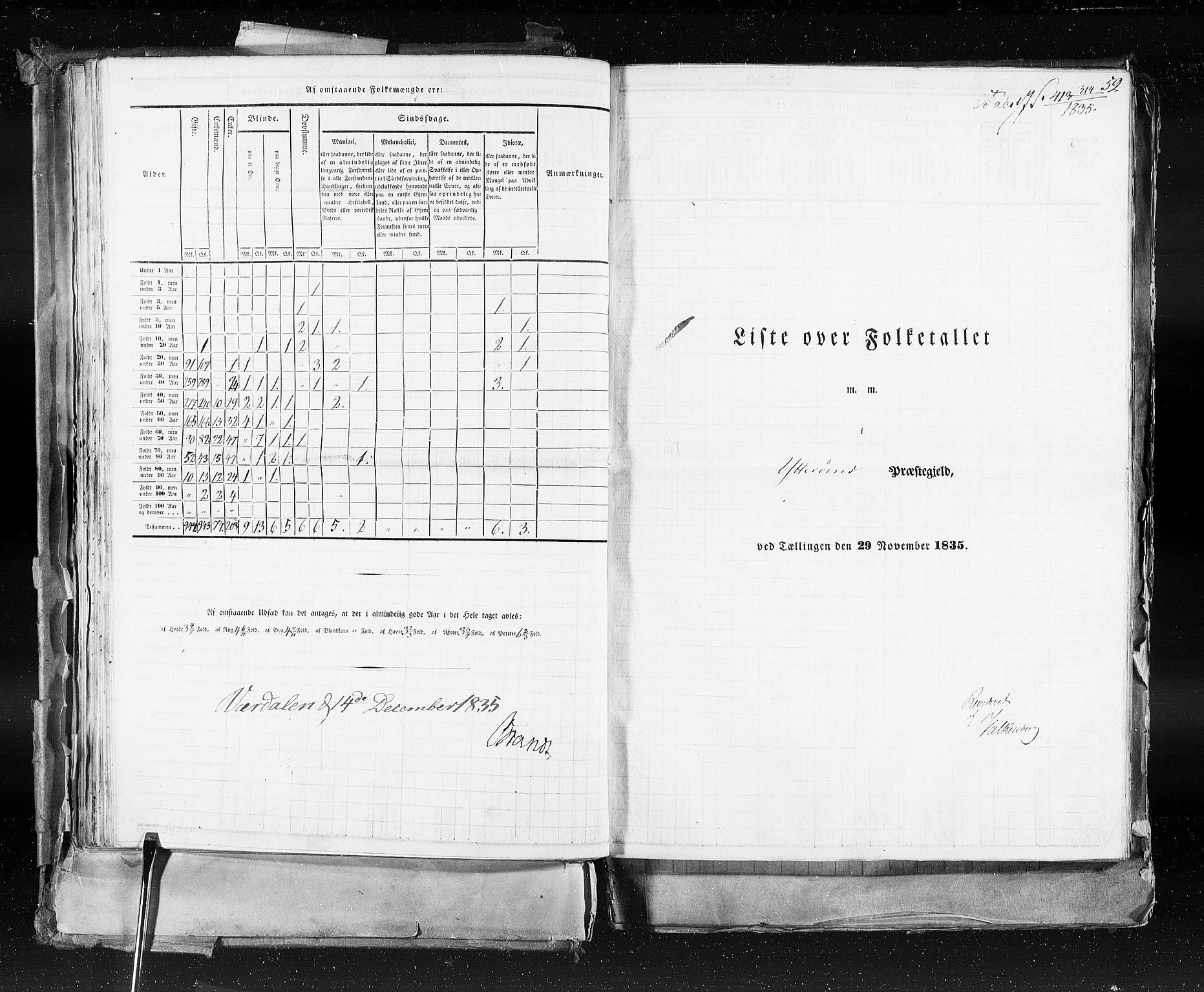 RA, Folketellingen 1835, bind 9: Nordre Trondhjem amt, Nordland amt og Finnmarken amt, 1835, s. 59