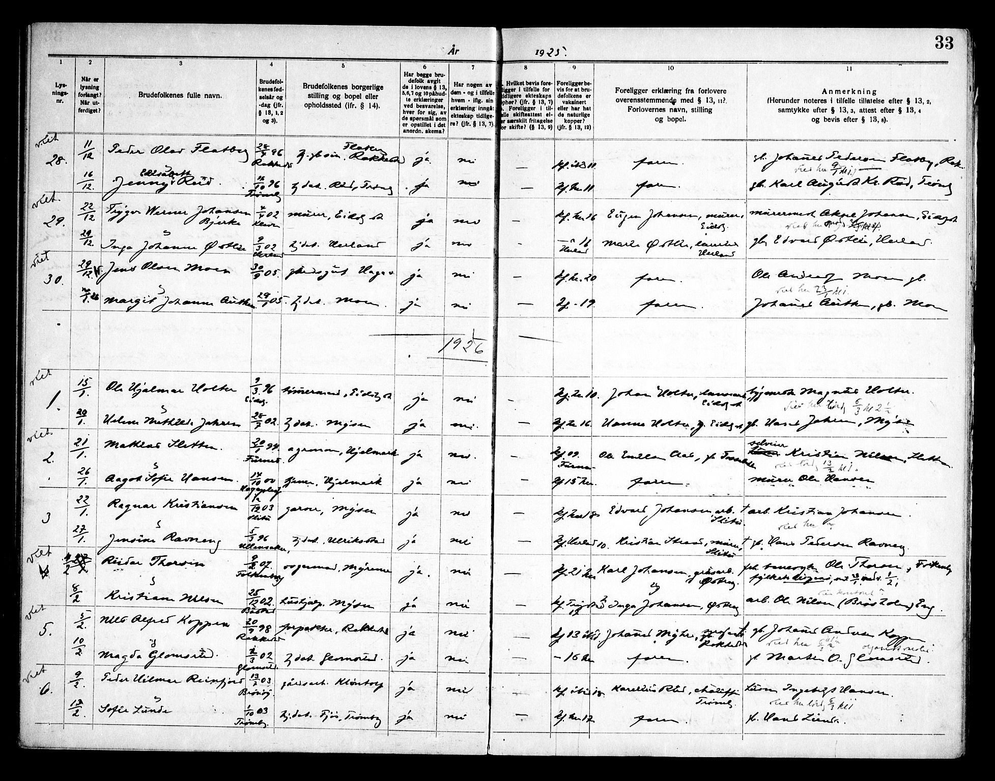 Eidsberg prestekontor Kirkebøker, AV/SAO-A-10905/H/Ha/L0001: Lysningsprotokoll nr. I 1, 1919-1946, s. 33