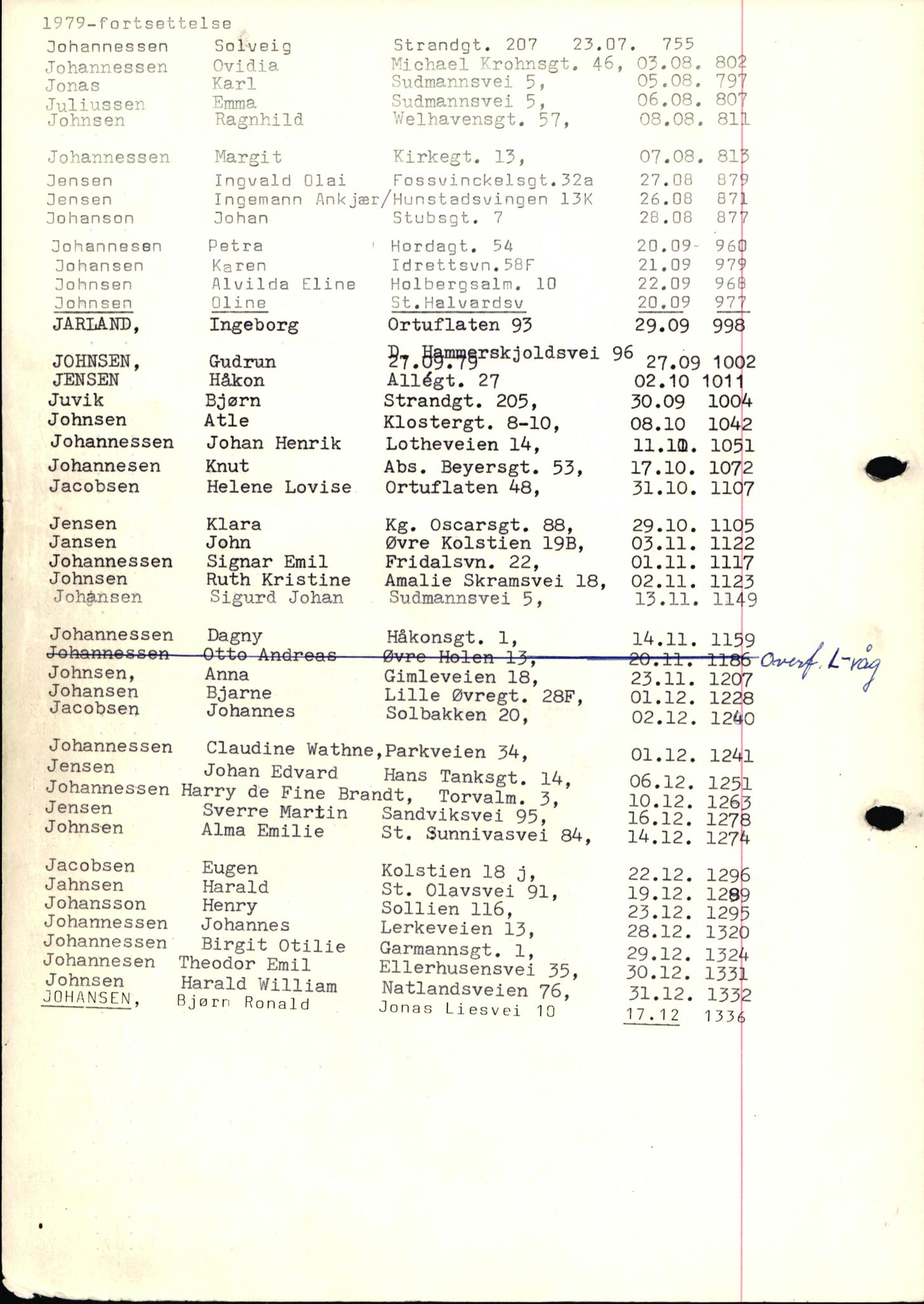Byfogd og Byskriver i Bergen, SAB/A-3401/06/06Nb/L0019: Register til dødsfalljournaler, 1979, s. 17