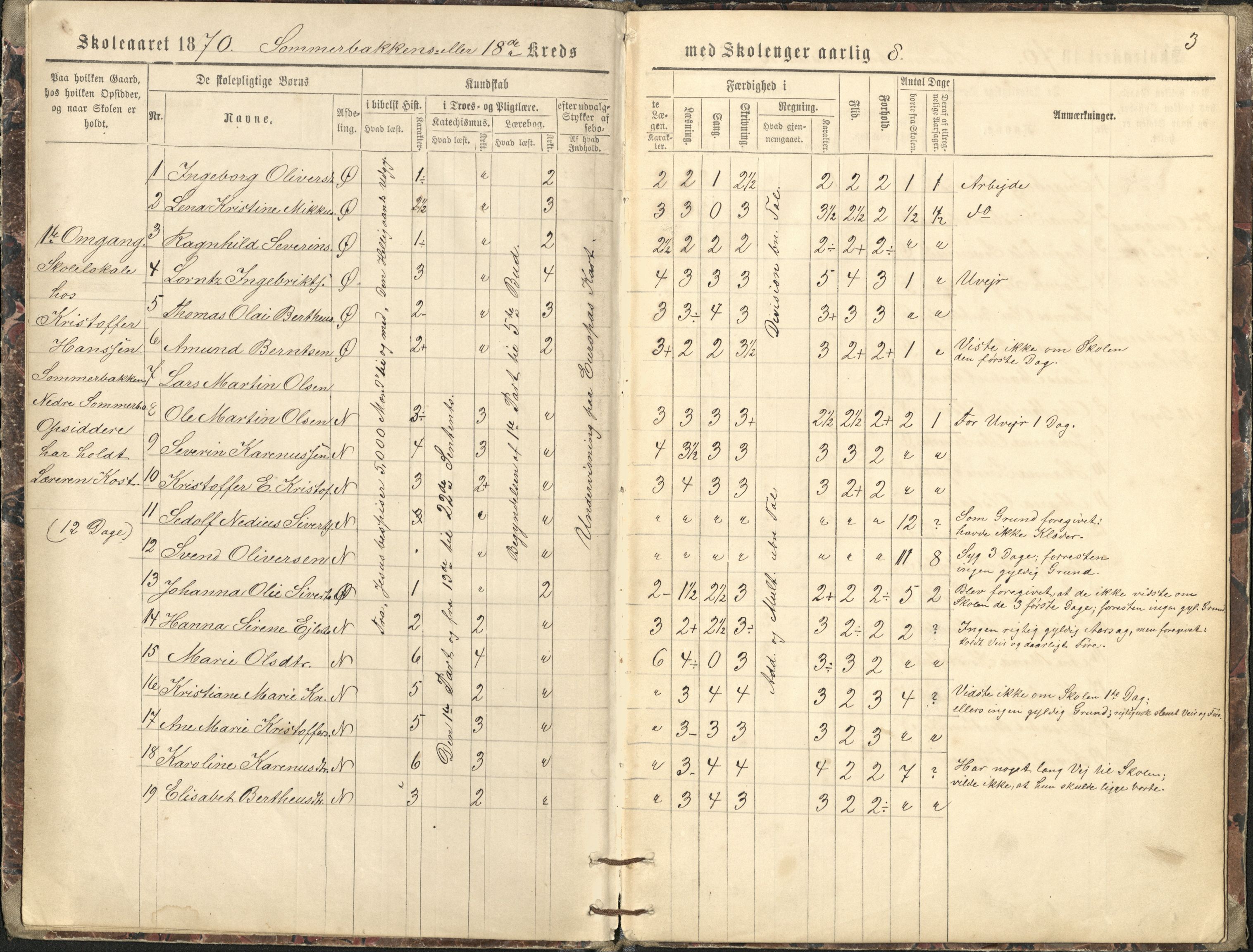 Målselv kommune, AT/K-1924/05/02/01/115: Sommerbakkens krets, 18. krets - skole på gårdene Sommerbakken, Kjerresnes, Holmen, 1870-1875