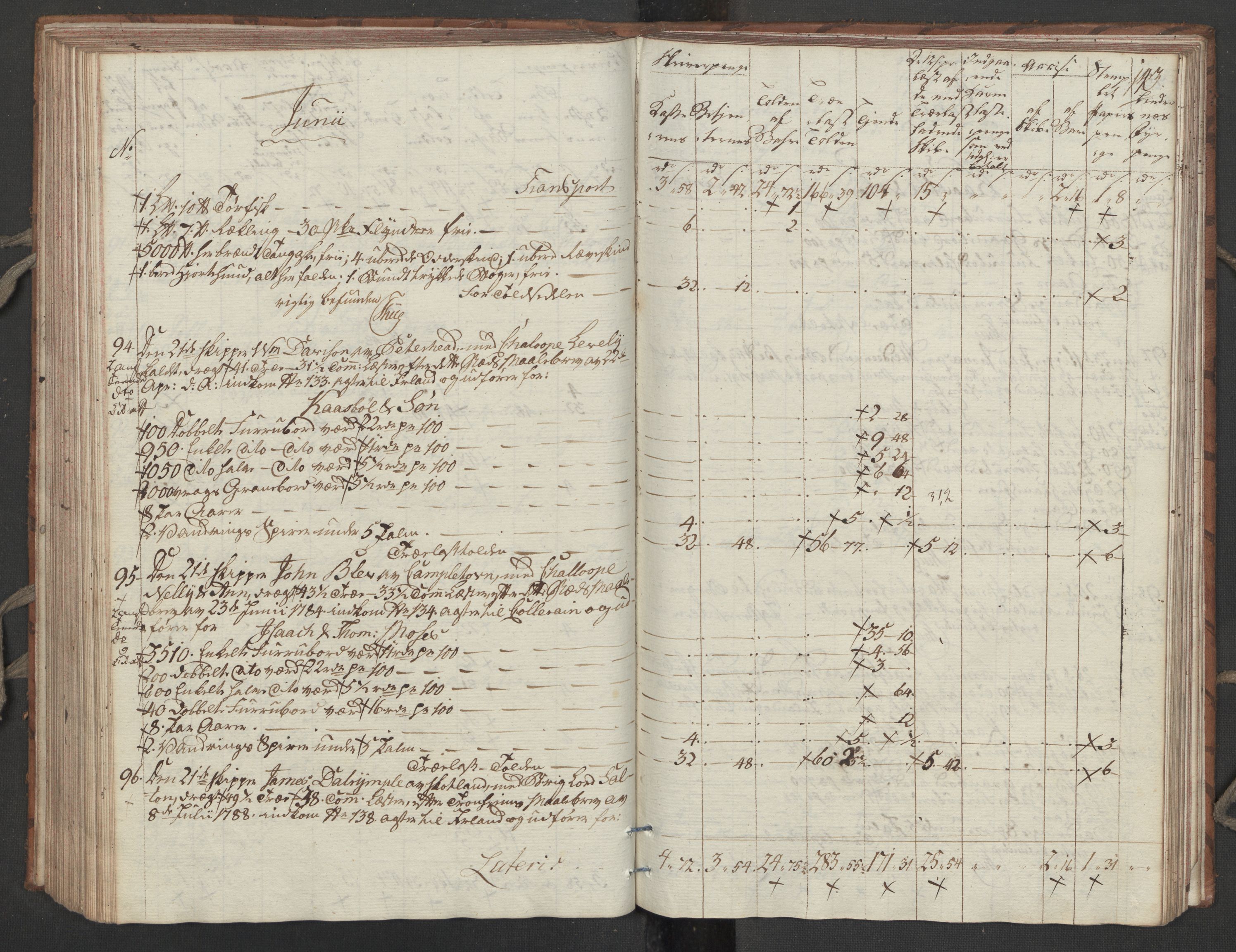 Generaltollkammeret, tollregnskaper, RA/EA-5490/R32/L0051/0001: Tollregnskaper Kristiansund / Tollbok, 1794, s. 142b-143a