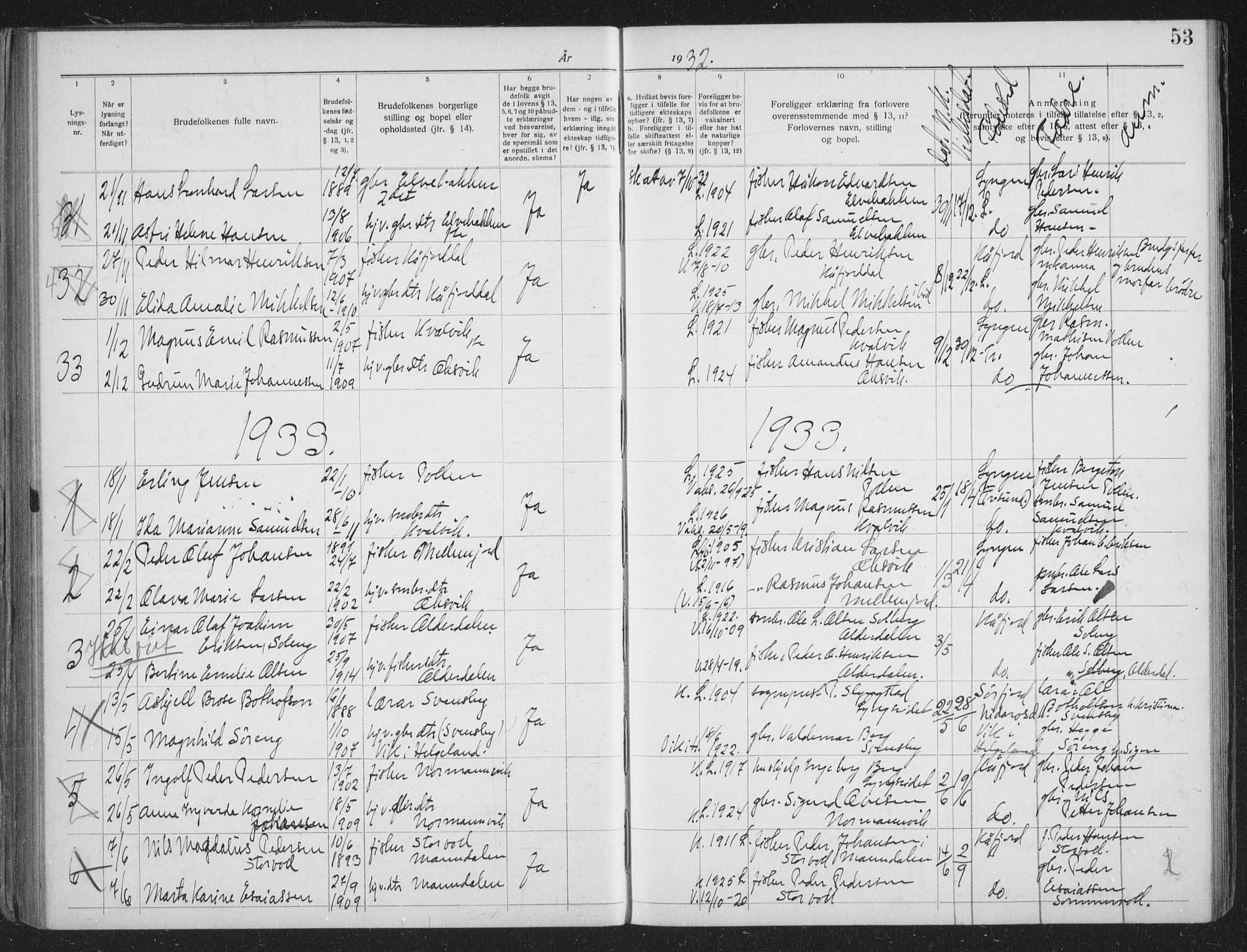 Lyngen sokneprestembete, AV/SATØ-S-1289/I/Ic/L0058: Lysningsprotokoll nr. 58, 1919-1941, s. 53