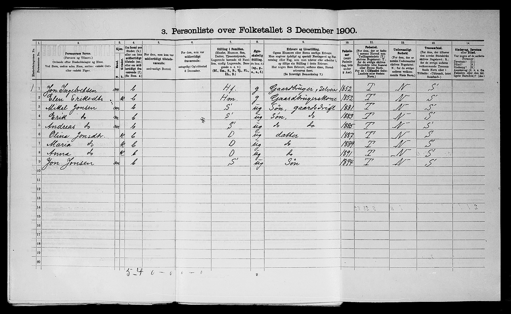 SAST, Folketelling 1900 for 1121 Time herred, 1900, s. 850