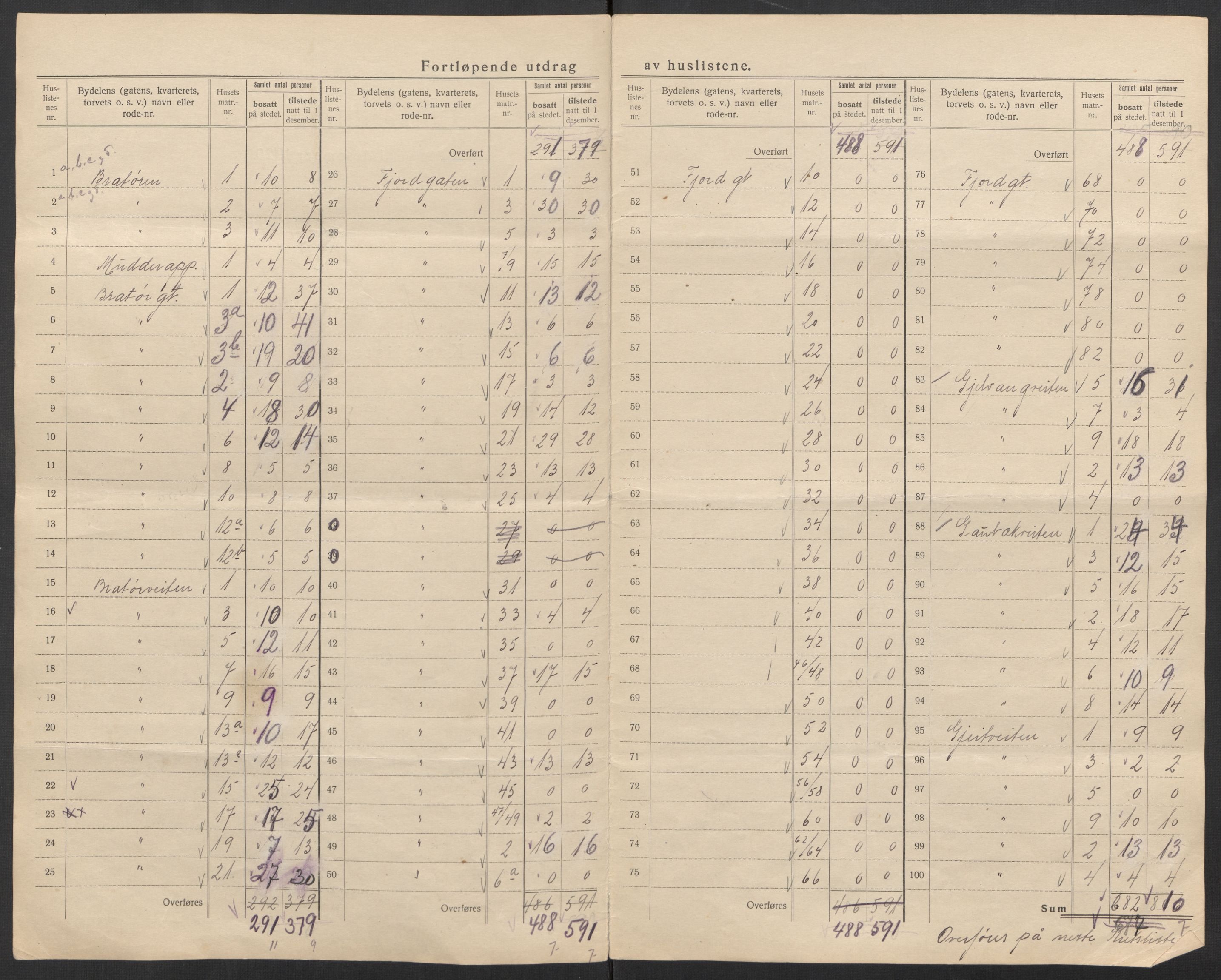 SAT, Folketelling 1920 for 1601 Trondheim kjøpstad, 1920, s. 57