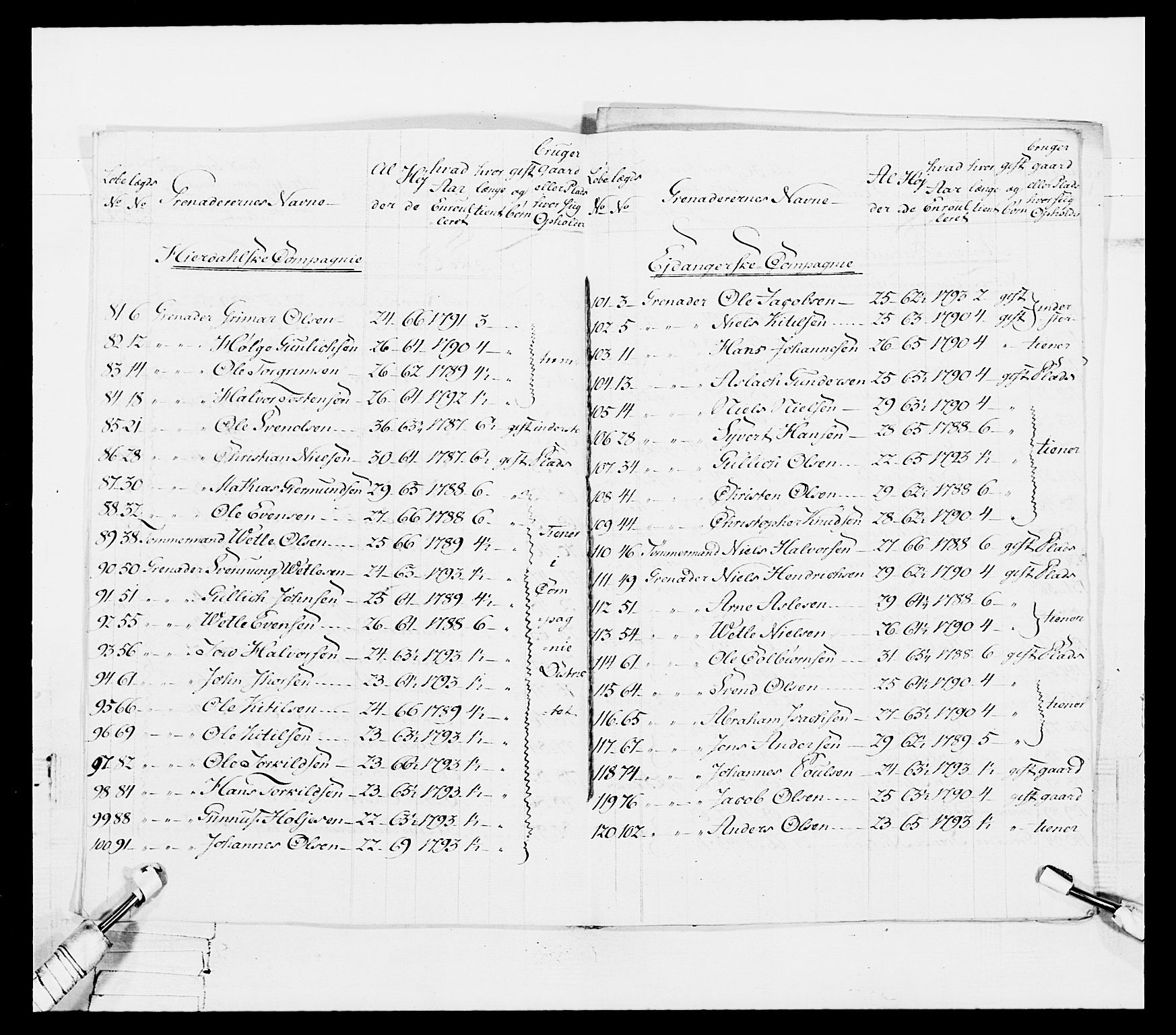 Generalitets- og kommissariatskollegiet, Det kongelige norske kommissariatskollegium, AV/RA-EA-5420/E/Eh/L0114: Telemarkske nasjonale infanteriregiment, 1789-1802, s. 81