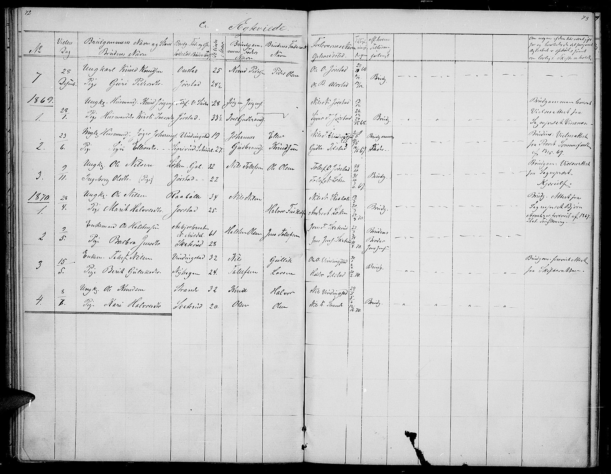 Øystre Slidre prestekontor, AV/SAH-PREST-138/H/Ha/Hab/L0002: Klokkerbok nr. 2, 1866-1886, s. 72-73
