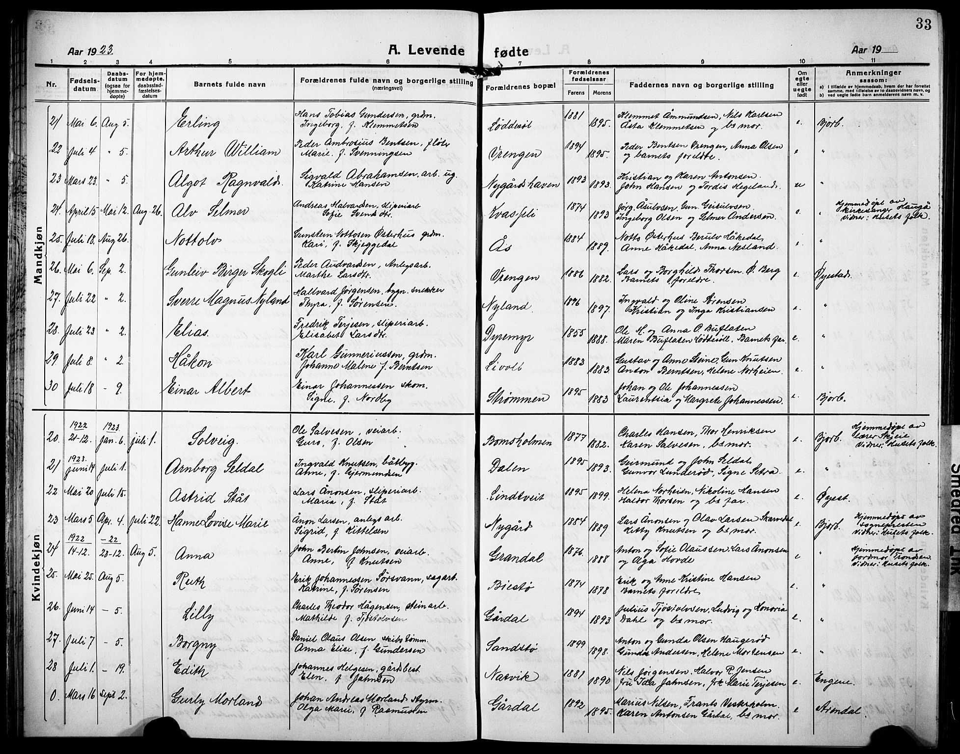 Øyestad sokneprestkontor, AV/SAK-1111-0049/F/Fb/L0012: Klokkerbok nr. B 12, 1919-1932, s. 33