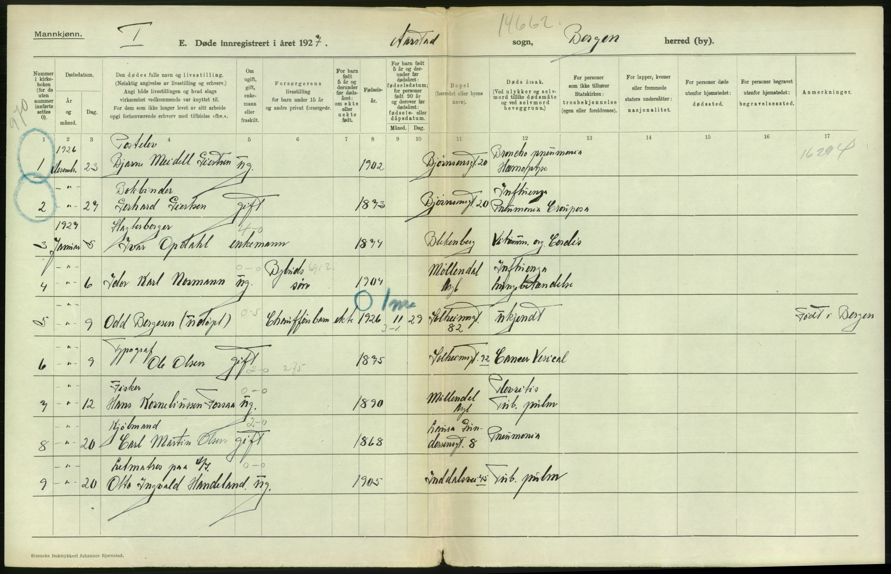 Statistisk sentralbyrå, Sosiodemografiske emner, Befolkning, AV/RA-S-2228/D/Df/Dfc/Dfcg/L0028: Bergen: Gifte, døde., 1927, s. 644