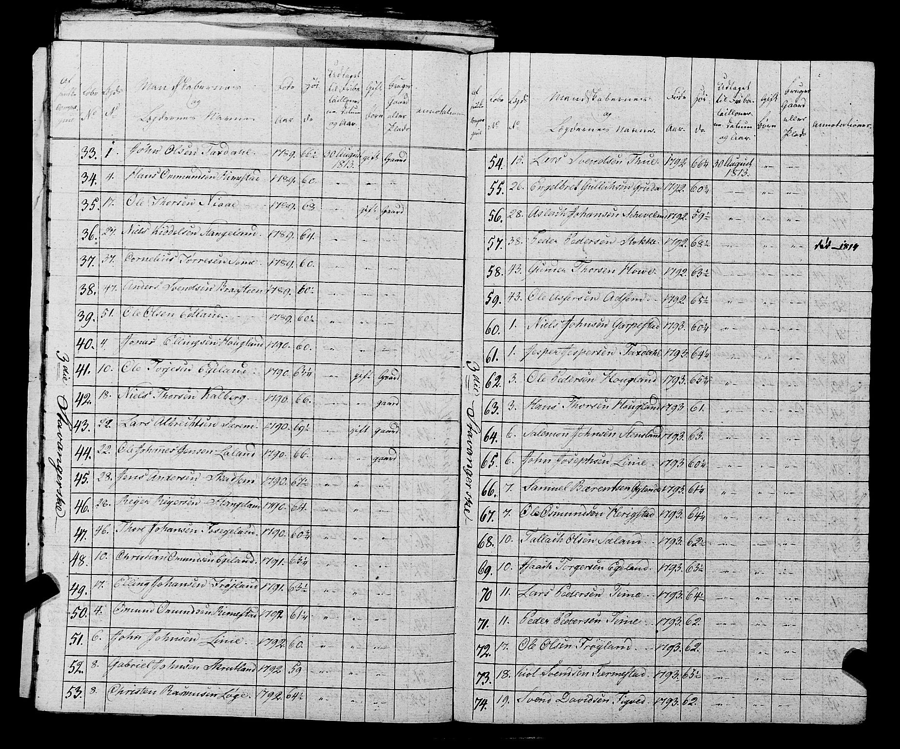 Fylkesmannen i Rogaland, AV/SAST-A-101928/99/3/325/325CA, 1655-1832, s. 10270