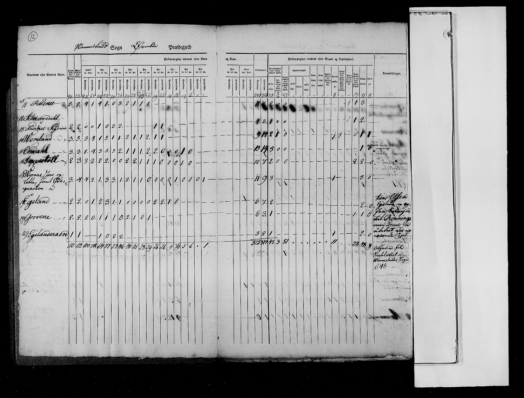 RA, Folketellingen 1825, bind 11: Lister og Mandal amt, 1825, s. 12