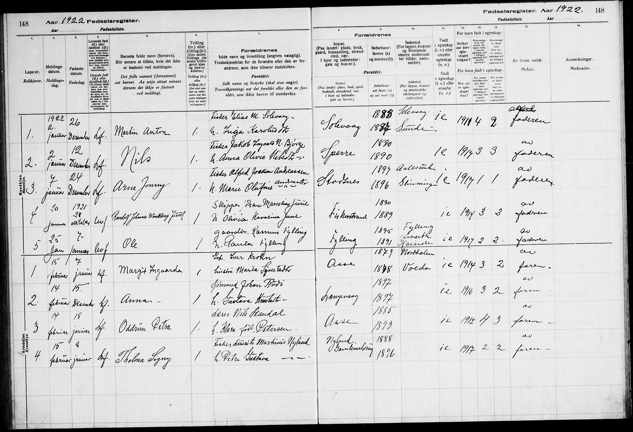 Ministerialprotokoller, klokkerbøker og fødselsregistre - Møre og Romsdal, AV/SAT-A-1454/528/L0442: Fødselsregister nr. 528.II.4.1, 1916-1924, s. 148