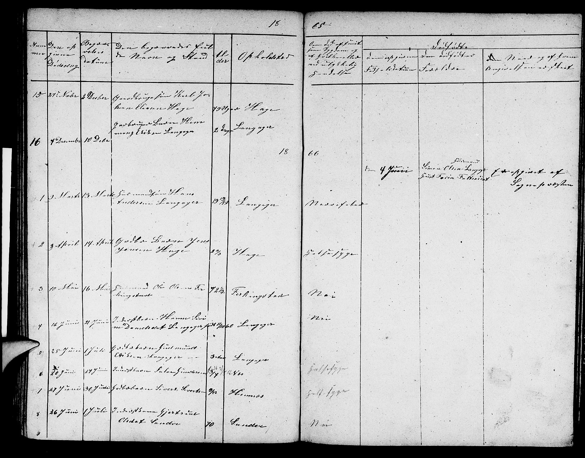 Skudenes sokneprestkontor, AV/SAST-A -101849/H/Ha/Hab/L0002: Klokkerbok nr. B 2, 1848-1873