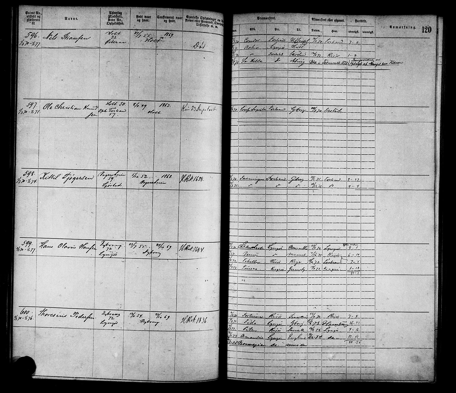 Tvedestrand mønstringskrets, SAK/2031-0011/F/Fa/L0001: Annotasjonsrulle nr 1-1905 med register, R-1, 1866-1886, s. 141