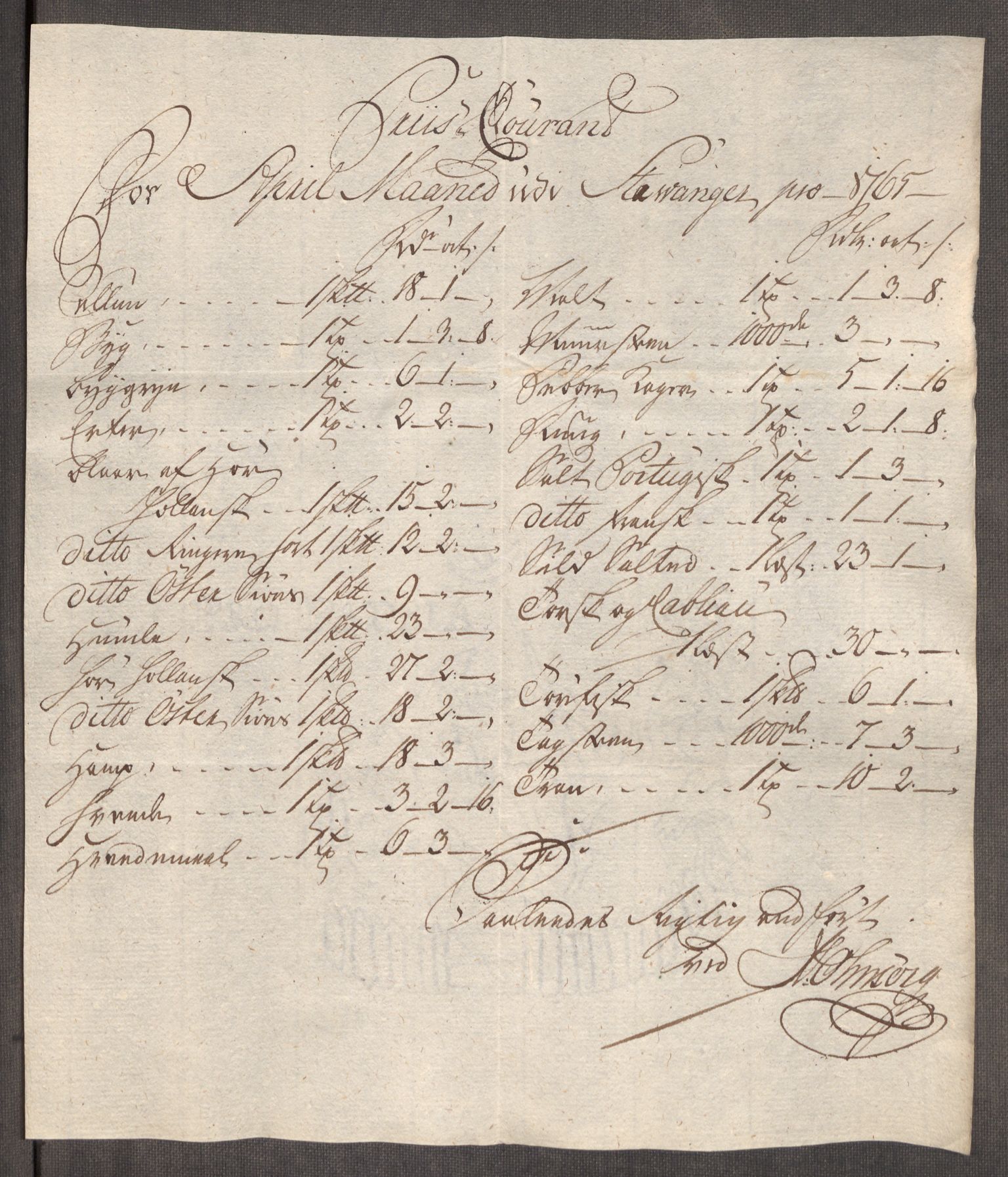 Rentekammeret inntil 1814, Realistisk ordnet avdeling, AV/RA-EA-4070/Oe/L0009: [Ø1]: Nordafjelske priskuranter, 1759-1768, s. 258