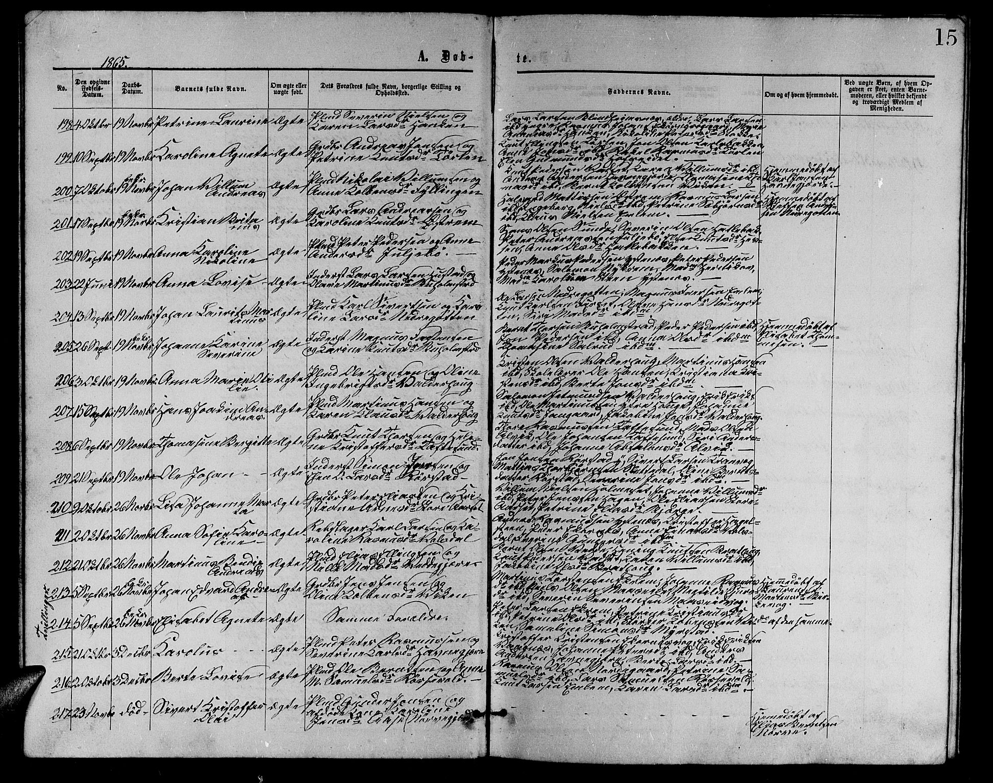 Ministerialprotokoller, klokkerbøker og fødselsregistre - Møre og Romsdal, AV/SAT-A-1454/528/L0428: Klokkerbok nr. 528C09, 1864-1880, s. 15