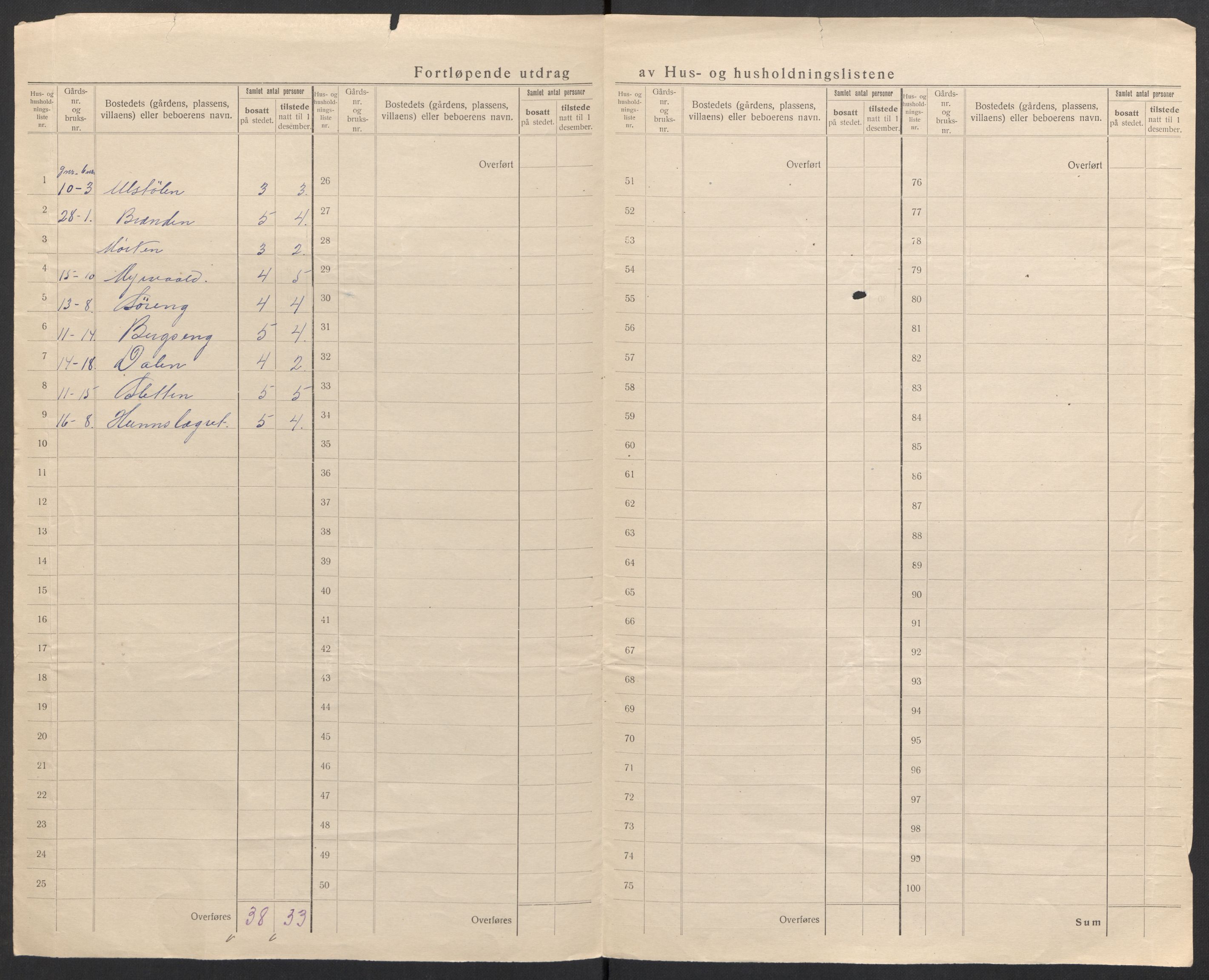 SAH, Folketelling 1920 for 0542 Nord-Aurdal herred, 1920, s. 13