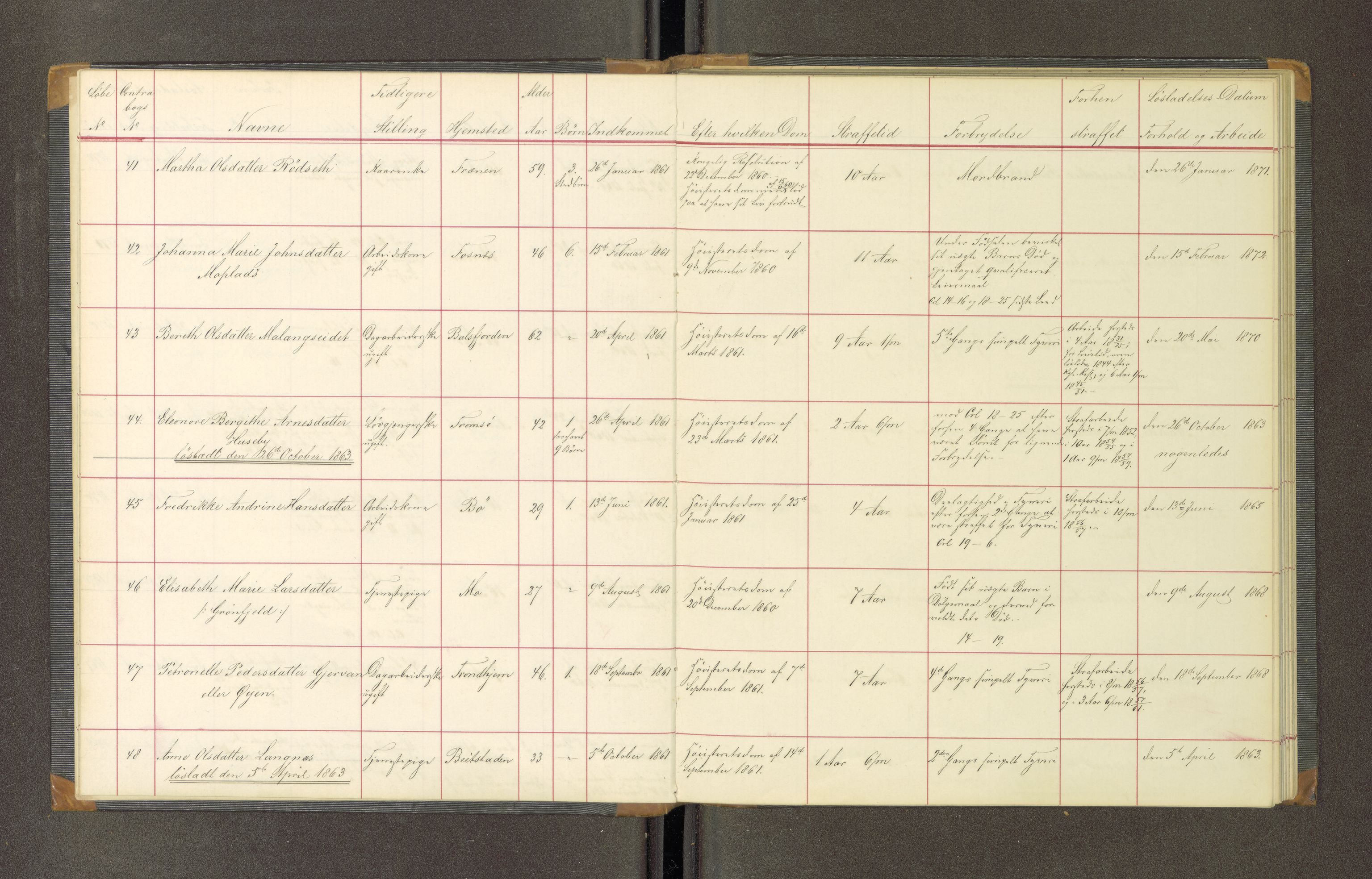 Trondheim tukthus, AV/SAT-A-4619/05/65/L0019: 65.19 Fangeprotokoll, 1863